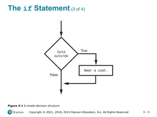 3 - 5
Copyright © 2021, 2018, 2015 Pearson Education, Inc. All Rights Reserved
The if Statement (3 of 4)
Figure 3-1 A simple decision structure
 