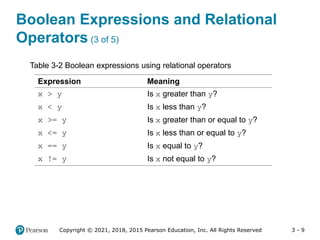 03_Gaddis Python_Lecture_ppt_ch03.pptx