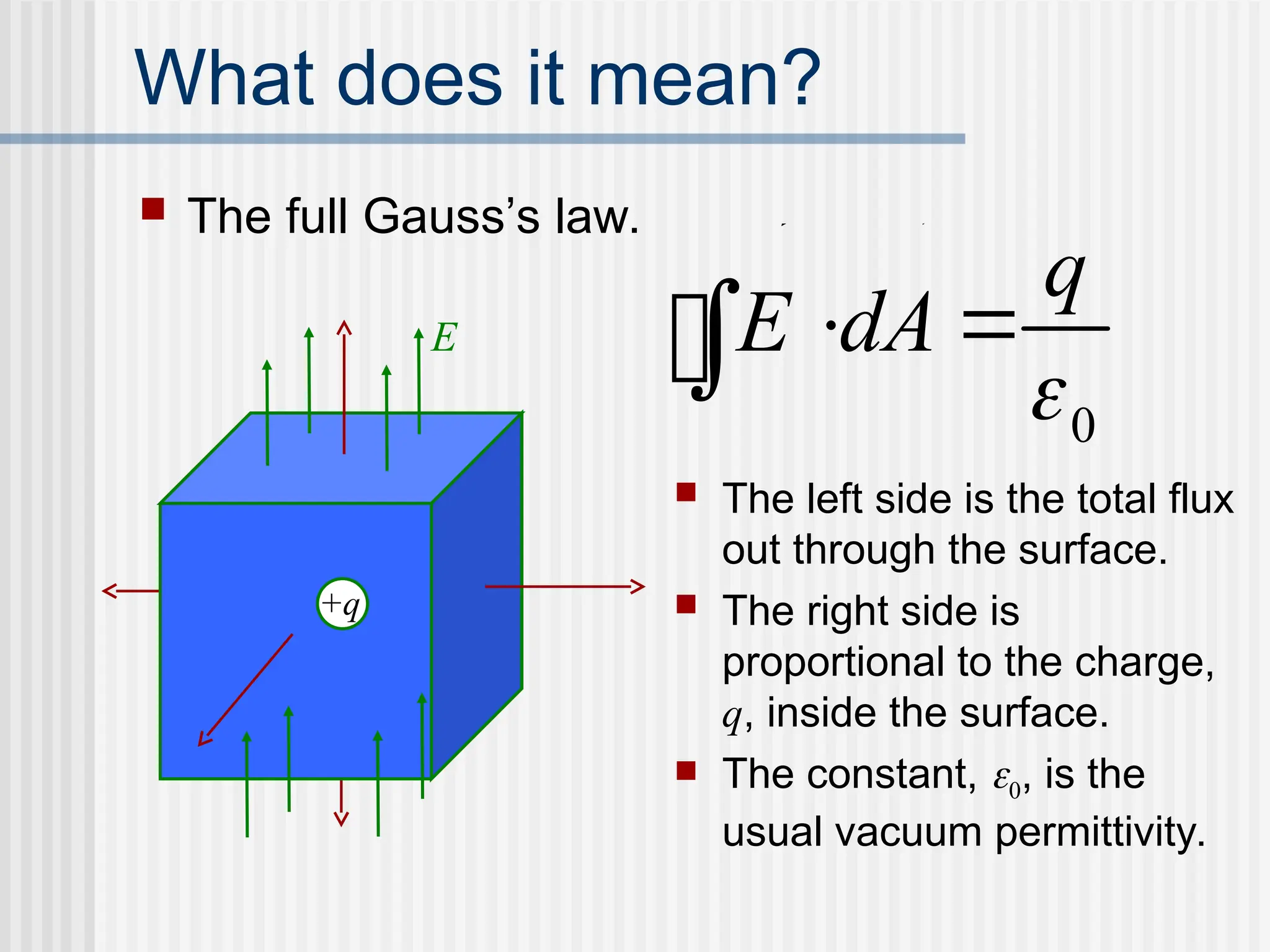 03_gauss law definition and working principle.ppt