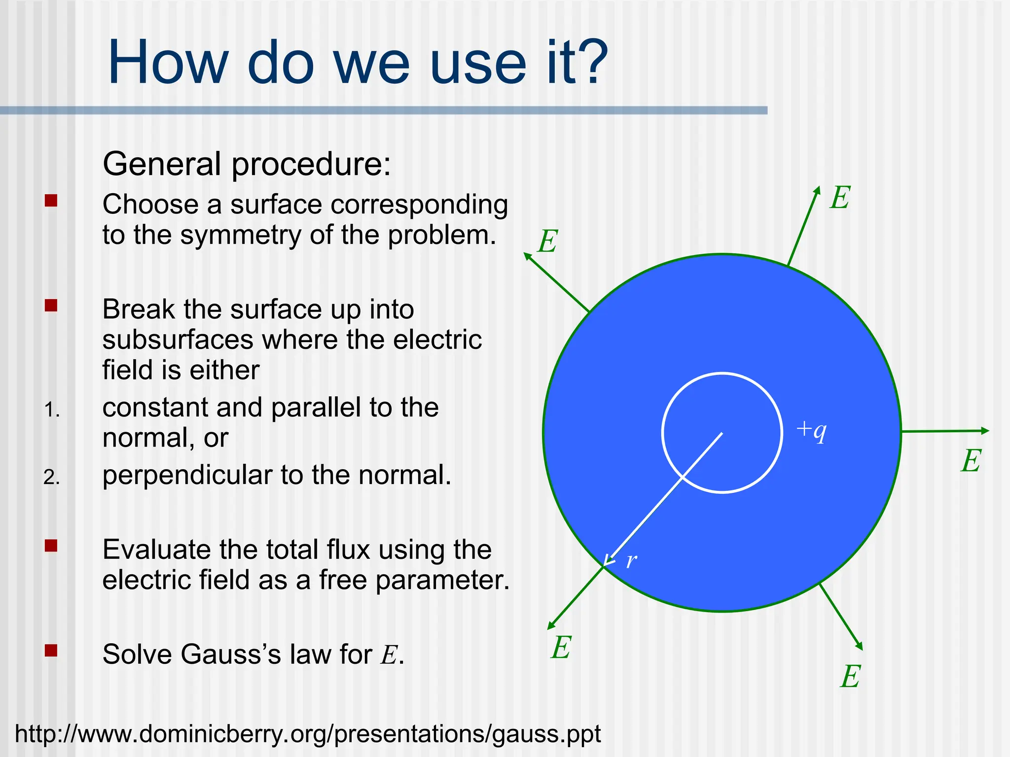 03_gauss law definition and working principle.ppt