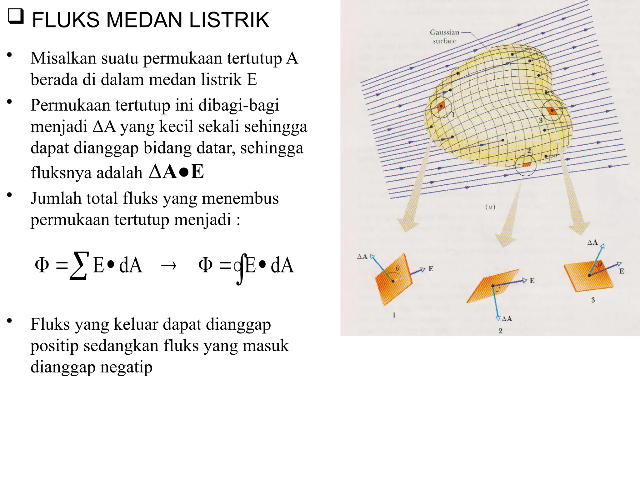 03_Gauss Law working Principle and definition .pptx