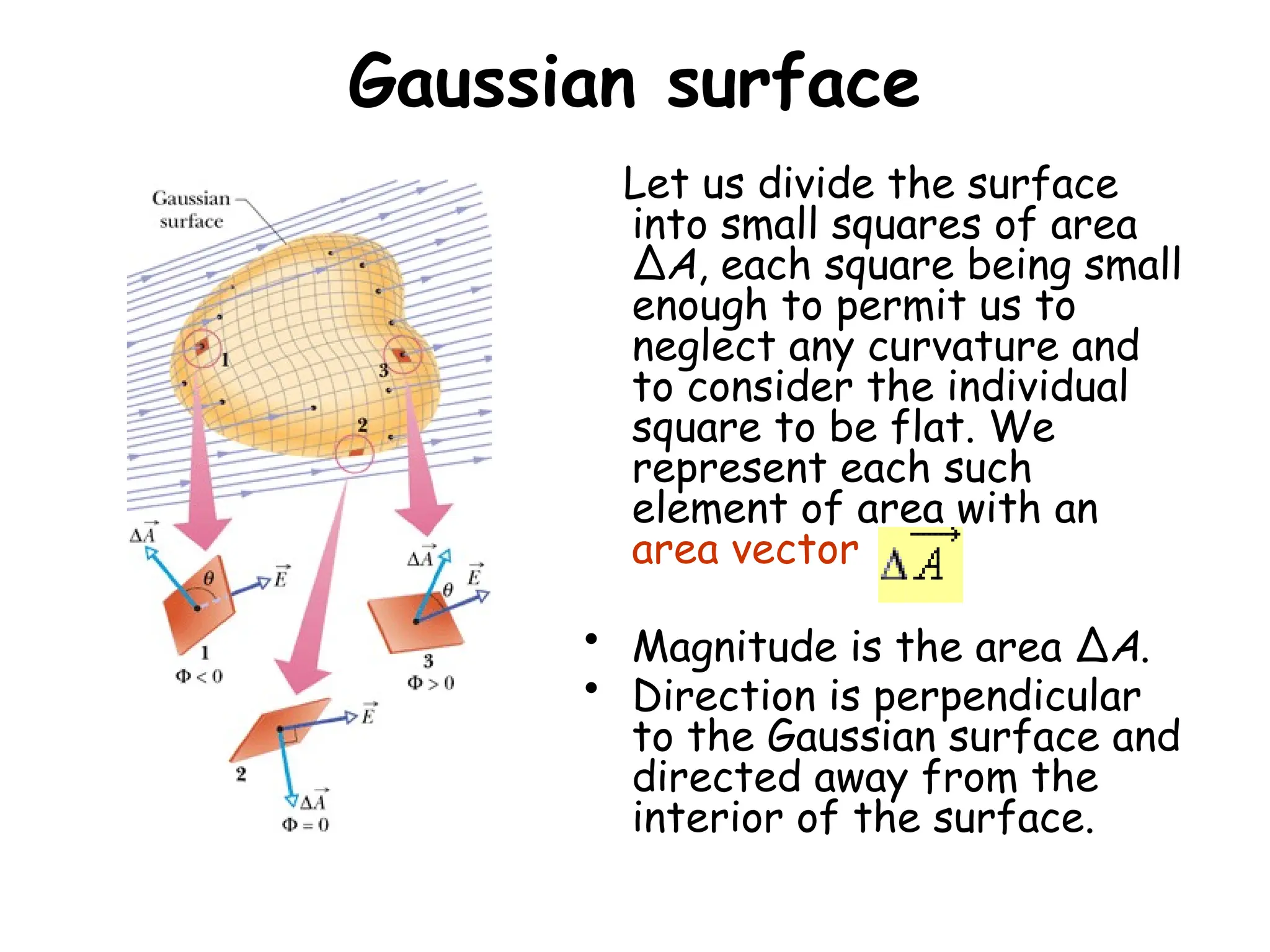 03_Gauss Law working Principle and definition .pptx