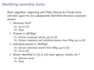 Identifying ownership chains
Basic algorithm: beginning with Delo/Ukra¨ıns’ka Pravda ﬁrms,
and then again for any subsequently identiﬁed Ukrainian corporate
owners,
1. Ukrainian ﬁrm?
Yes Go to (2)
No Stop
2. Present in JSCReg?
Yes Extract corporate owners, go to (3)
No Extract corporate and individual owners from SReg, go to (4)
3. Individual owners in JSCReg?
Yes Extract individual owners from SReg, go to (4)
No Go to (4)
4. Owner identiﬁed in (2) or (3) state agency, charity, etc.?
Yes Remove owner
No Stop
 