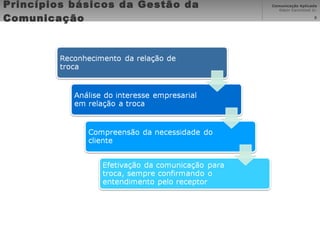 Princípios básicos da Gestão da Comunicação  