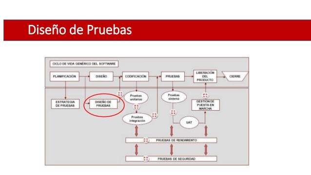 03 gestión de pruebas de software diseño de casos de pruebas