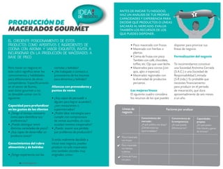 IDEA !

DE NEGOCIO

PRODUCCIÓN DE
MACERADOS GOURMET

antes de iniciar tu negocio,
haz un análisis de tus propias
capacidades y experiencia para
decidir qué productos o líneas
sacarás al mercado. Evalúa
también los recursos de los
que puedes disponer.

el creciente posicionamiento de estos
productos como aperitivos e ingredientes de
cocina con aroma y sabor exquisitos, invita a
incursionar en la producción de macerados a
base de pisco.
Pero iniciar un negocio en
este rubro significa tener los
conocimientos y habilidades
para diferenciarse de otros
competidores. Específicamente
en el sector de licores,
sean éstos gourmet o no,
es deseable contar con lo
siguiente:

comidas y bebidas?
• ¿He trabajado o conozco a
proveedores de los insumos
para alimentos y bebidas?
Alianzas con proveedores y
puntos de venta

•	¿Soy capaz de persuadir a
alguien para lograr acuerdos?,
Capacidad para profundizar
¿con restaurantes o
en los gustos de los clientes
supermercados?
•	¿Tengo el tiempo necesario
• ¿Podré idear estrategias para
como para identificar sus
cumplir con compromisos
preferencias?
de ventas asumidos, en caso
•	¿Puedo distinguir entre
sucedan eventos inesperados?
distintas variedades de pisco? • ¿Puedo asumir una pérdida
•	¿Soy capaz de desarrollar un
por problemas de producción?
producto único?
Si estás realmente decidido a
Conocimientos del rubro
iniciar este negocio, puedes
alimenticio y de bebidas
producir no solo macerados
sino también cócteles muy
• ¿Tengo experiencia con las
originales, como:
18 crecemype.pe

•	Pisco macerado con frutas.
•	Macerado con hierbas o
plantas.
•	Crema de frutas con pisco.
También con café, chocolate,
toffee, etc. Ojo que usan leche.
•	Macerados para cocina (con
ajos, ajíes o especias).
•	Macerados regionales con
la diversidad de productos
peruanos.
Las mejores líneas
El siguiente cuadro considera
los recursos de los que puedes

	Líneas de	
negocio
		
		
		
		
		
Pisco macerado
con frutas
Pisco macerado
con hierbas
o plantas
Crema de frutas
con pisco

1

disponer para priorizar tus
líneas de negocio.
Formalización del negocio
Te recomendamos constituir
una Sociedad Anónima Cerrada
(S.A.C.) o una Sociedad de
Responsabilidad Limitada
(S.R.Ltda.). Es probable que
necesites financiamiento
para producir en el periodo
de maceración, que dura
aproximadmente de seis meses
a un año.

Factores por analizar
Conocimiento del	
Conocimiento de	
mercado:	
la competencia:	
¿A qué público me dirijo? 	 ¿En qué puedo	
¿Dónde están las 	
diferenciarme?	
oportunidades?		

Capacidades
propias:
¿En qué poseo
más interés y ganas
de innovar?

 