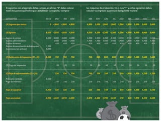 Si seguimos con el ejemplo de las camisas, en el mes “0” debes colocar
todos los gastos que hiciste para establecer tu negocio y comprar
Conceptos	
(A) Ingresos por ventas	
(B) Egresos 	

Mes 0	Ene	

Feb	

Mar	Abr	

0	 4,800	 4,800	 4,800	
8,450	 4,050	

las máquinas de producción. En el mes “1” y en los siguientes debes
calcular tus ingresos y gastos de la siguiente manera:

4,050	 4,050	

May	

Jun	

Jul	Ago	

SeT.	Oct	Nov	

Dic

4,800	

5,000	 5,000	

5,000	 5,000	

5,600	 5,600	 5,600	

5,600

4,050	

4,200	 4,200	

4,200	 4,200	

4,000	 4,000	 4,000	

4,000

Costos de ventas	
2,200	 2,200	 2,200	 2,200	
2,200	 2,350	 2,350	 2,350	 2,350	 2,150	 2,150	 2,150	 2,150
Gastos administrativos		1,400	1,400	1,400	
1,400	1,400	1,400	1,400	1,400	1,400	1,400	1,400	1,400
Gastos de ventas		450	450	450	
450	450	450	450	450	450	450	450	450
Gastos de constitución de la empresa	
1,250												
Inversiones (en activos)	
5,000						
						
(C) Saldo antes de impuestos (A) – (B) 	

-8,450	

750	

750	

750	

750	

800	

800	

800	

800	

(D) Pago de impuestos 		

20	

20	

20	

20	

50	

50	

50	

50	

(E) Flujo de caja económico (C) – (D)		

730	

730	

730	

730	

750	

750	

750	

750	

1,600	 1,600	 1,600	
50	

50	

1,600

50	

50

1,550	 1,550	 1,550	

1,550

Préstamo recibido	
3,500												
Pago de intereses		210	210	210	
210	210	210	210	210	210	210	210	210
Flujo de caja final	

-4,950	

520	

520	

520	

Flujo acumulado	

-4,950	 -4,430	 -3,910	 -3,390	

520	

540	

540	

540	

540	

-2,870	 -2,330	 -1,790	 -1,250	

-710	

1,340	 1,340	 1,340	
630	

1,970	 3,310	

1,340
4,650

 