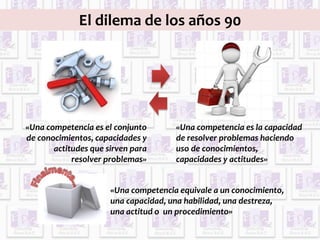 El dilema de los años 90 
«Una competencia es el conjunto 
de conocimientos, capacidades y 
actitudes que sirven para 
resolver problemas» 
«Una competencia es la capacidad 
de resolver problemas haciendo 
uso de conocimientos, 
capacidades y actitudes» 
«Una competencia equivale a un conocimiento, 
una capacidad, una habilidad, una destreza, 
una actitud o un procedimiento» 
 