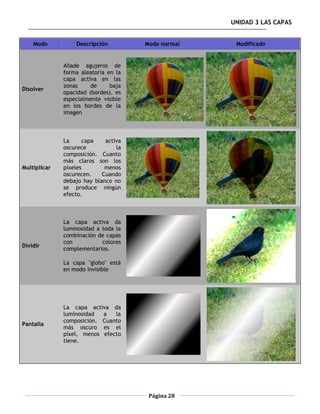 UNIDAD 3 LAS CAPAS


    Modo          Descripción         Modo normal    Modificado


              Añade agujeros de
              forma aleatoria en la
              capa activa en las
              zonas     de     baja
Disolver
              opacidad (bordes). es
              especialmente visible
              en los bordes de la
              imagen



              La     capa    activa
              oscurece           la
              composición. Cuanto
              más claros son los
Multiplicar   píxeles        menos
              oscurecen.    Cuando
              debajo hay blanco no
              se produce ningún
              efecto.



              La capa activa da
              luminosidad a toda la
              combinación de capas
              con           colores
Dividir
              complementarios.

              La capa "globo" está
              en modo invisible




              La capa activa da
              luminosidad  a   la
              composición. Cuanto
Pantalla
              más oscuro es el
              píxel, menos efecto
              tiene.




                                       Página 28
 