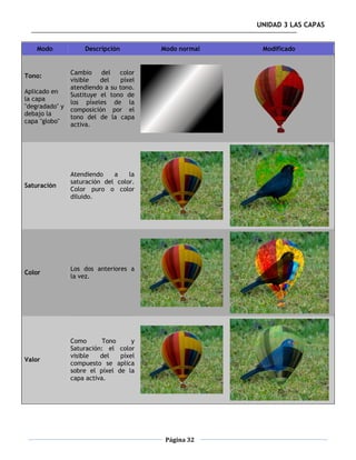 UNIDAD 3 LAS CAPAS


    Modo             Descripción         Modo normal    Modificado


                Cambio del color
Tono:
                visible   del    píxel
                atendiendo a su tono.
Aplicado en
                Sustituye el tono de
la capa
                los píxeles de la
"degradado" y
                composición por el
debajo la
                tono del de la capa
capa "globo"
                activa.




                Atendiendo    a    la
                saturación del color.
Saturación
                Color puro o color
                diluido.




                Los dos anteriores a
Color
                la vez.




                Como       Tono     y
                Saturación: el color
                visible   del   píxel
Valor
                compuesto se aplica
                sobre el píxel de la
                capa activa.




                                          Página 32
 