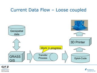 Current Data Flow – Loose coupled



Geospatial
  data


                                  3D Printer
               Work in progress

             Transfer
GRASS        Process                Gplot-Code
GIS
 