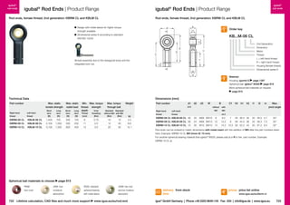 igubal®
rod ends

igubal® Rod Ends | Product Range

igubal®
rod ends

igubal® Rod Ends | Product Range

Rod ends, female thread; 2nd generation: KBRM CL and KBLM CL

Rod ends, female thread; 2nd generation: KBRM CL and KBLM CL

	 Design with metal sleeve for higher torque
strength available
	 Dimensional series K according to standard
DIN ISO 12240

B

d2

Order key

C1

d1

KB...M-06 CL

h2

l1

h1
m

Simple assembly due to the hexagonal body and the
integrated lock nut.

l2

h3

2nd Generation
Dimension
Metric
Thread
L = left-hand thread
R = right-hand thread
Housing (female thread)
Dimensional series K

d3
W

Technical Data
Part number

Dimensions [mm]
Max. static
tensile strength

Right-hand

Left-hand

thread

thread

KBRM-06 CL
KBRM-08 CL
KBRM-10 CL

KBLM-06 CL
KBLM-08 CL
KBLM-10 CL

Max. static
radial load

Short
term
[N]

Long
term
[N]

Short
term
[N]

Long
term
[N]

1,400
2,100
3,100

700
1,050
1,550

300
500
800

150
250
400

Spherical ball materials to choose
RKM:
low-cost

Material:
Housing: igumid G page 1267
Spherical ball: iglidur® W300 page 819
More spherical ball materials on request
page 815

Min. Max. torque
thread strength
depth
Inner
Thread
[mm]

threading
[Nm]

8
11
13

0.75
2.0
3.0

Max. torque
through ball

Weight

15
40
50

d1

d2

d3

W

E10

Standard Standard
without MH with MH
[Nm]
[Nm]

10
12
20

Part number
Right-hand

[g]

4.5
8.6
14.1

MH

h3

h1

h2

l1

l2

m

with

Max.
pivot angle

MH

thread

KBRM-06 CL KBLM-06 CL 06
KBRM-08 CL KBLM-08 CL 08
KBRM-10 CL KBLM-10 CL 10

C1

without

Left-hand

thread

B

±0.2

20

M06 SW10

9

24
30

M08 SW13 12
M10 SW15 14

9.2

7

40 36.5 30

20 46.5 5.7

40°

12.2
9
48 44.3 36
14.2 10.5 58 52.2 43

25 56.3 7.5
30 67.2 8.4

35°
35°

Rod ends can be ordered in metric dimensions with metal insert with the addition of MH after the part numbers listed
here. Example: KBRM-10 CL MH (Inner-Ø: 10 mm).
For another spherical bearing material than iglidur® W300, please add J or R to the part number. Example:
KBRM-10 CL J.

page 815

JKM: low
moisture
absorption

W300: standard
spherical bearing
with metal sleeve

722 Lifetime calculation, CAD files and much more support

J4KM: low-cost
and low moisture
absorption

www.igus.eu/eu/rod-end

delivery from stock
time

prices price list online
www.igus.eu/eu/kbrm-cl

igus® GmbH Germany  |  Phone +49 2203 9649-145 Fax -334  |  info@igus.de  |  www.igus.eu

723

 