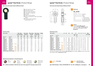 igubal® Rod Ends | Product Range

igubal®
rod ends

igubal® Rod Ends | Product Range
Rod ends with female thread: KCRM and KCLM
B

d2

Order key

C1

KC...M-06
d1

Dimension
Metric
Thread
L = left-hand thread
R = right-hand thread
Housing (female thread)
Dimensional series K

l1

	 Smooth design has no dirt traps
	 Spherical ball is clipped in
	 Choice of iglidur® ball materials
	 Compensation of misalignment
	 Light weight
	 Excellent corrosion resistance
	 Design with metal sleeve for higher torque strength
available
	 Dimensional series K according to
standard DIN ISO 12240

h1

Rod ends with female thread: KCRM and KCLM

I2

igubal®
rod ends

d3
W

Technical Data

Dimensions [mm]

Part number

Max. static
tensile strength

Right-hand

KCLM-05
KCLM-06
KCLM-08
KCLM-10
KCLM-10-F
KCLM-12
KCLM-12-F
KCLM-16
KCLM-16-F
KCLM-20
KCLM-20-M20

Max. torque
through balls

Weight

Long
term

Inner
threading

without
MH

with
MH

[N]

New!
New!
New!
New!
New!
New!

Part number
Right-hand

Short
term

[N]

[N]

[N]

[Nm]

[Nm]

[Nm]

[g]

1,200
1,400
2,100
3,100
3,100
3,560
3,560
3,800
3,800
4,550
4,550

600
700
1,050
1,500
1,500
1,780
1,780
1,900
1,900
2,275
2,275

180
300
500
800
800
750
750
800
800
400
400

90
150
250
400
400
375
375
400
400
200
200

1.00
0.75
2.00
3.00
3.00
15.0
15.0
15.0
15.0
20.0
20.0

5
10
12
20
20
30
30
40
40
55
55

12
15
40
50
50
70
70
110
110
200
200

4.0
4.2
7.6
12.8
12.8
19.0
19.0
34.0
34.0
55.0
55.0

Spherical ball materials to choose
RKM:
low-cost

Max. torque
strength

Long
term

thread

KCRM-05
KCRM-06
KCRM-08
KCRM-10
KCRM-10-F
KCRM-12
KCRM-12-F
KCRM-16
KCRM-16-F
KCRM-20
KCRM-20-M20

Max. static
radial load

Short
term

Left-hand

thread

Material:
Housing: igumid G page 1267
Spherical ball: iglidur® W300 page 819
More spherical ball materials on request
page 815

d1

d2

d3

W

thread

KCRM-05

KCLM-05

KCRM-06
KCRM-08
KCRM-10
KCRM-10-F
KCRM-12
KCRM-12-F
KCRM-16
KCRM-16-F
KCRM-20
KCRM-20-M20

KCLM-06
KCLM-08
KCLM-10
KCLM-10-F
KCLM-12
KCLM-12-F
KCLM-16
KCLM-16-F
KCLM-20
KCLM-20-M20

C1

h1

l1

l2

Max.
pivot angle

without with
MH
MH

Left-hand

thread

B

± 0.2

05
06
08
10
New! 10
12
New! 12
New! 16
New! 16
New! 20
New! 20

18

M5

SW9

8.0

8.2

6.0

27

12

36

43°

20
M06
SW10
24
M08
SW13
30
M10
SW15
30 M10x1.25 SW15
34
M12
SW17

9.0
12.0
14.0
14.0
16.0

9.2 7.0
12.2 9.0
14.2 10.5
14.2 12.0
16.2 12.0

30
36
43
43
50

13.5
17
22
21
25

40
48
58
58
67

40°
35°
35°
35°
35°

34 M12x1.25 SW17 16.0 16.2 12.0
42
M16
SW20 21.0 21.2 15.0
42 M16x1.5 SW20 21.0 21.2 15.0
50 M20x1.5 SW24 25.0 25.2 18.0
50 M20x2.5 SW24 25.0 25.2 18.0

50
64
64
77
77

25
30
30
35
35

67
85
85
102
102

35°
35°
35°
35°
35°

Rod ends can be ordered in metric dimensions with metal insert with the addition of MH after the part numbers listed
here. Example: KCRM-10 MH (Inner-Ø: 10 mm).

page 815

JKM: low
moisture
absorption

W300: standard
spherical bearing
with metal sleeve

724 Lifetime calculation, CAD files and much more support

J4KM: low-cost
and low moisture
absorption

www.igus.eu/eu/rod-end

delivery from stock
time

prices price list online
www.igus.eu/eu/kcrm

igus® GmbH Germany  |  Phone +49 2203 9649-145 Fax -334  |  info@igus.de  |  www.igus.eu

725

 