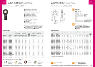 igubal® Rod Ends | Product Range

igubal® Rod Ends | Product Range
Rod ends with female thread: EBRM and EBLM

Technical Data

Left-hand

thread

thread

EBRM-04
EBLM-04
EBRM-05
EBLM-05
EBRM-06
EBLM-06
EBRM-08
EBLM-08
EBRM-10
EBLM-10
EBRM-10 F
EBLM-10 F
EBRM-12
EBLM-12
EBRM-12 F
EBLM-12 F
EBRM-15
EBLM-15
EBRM-16
EBLM-16
EBRM-16 F
EBLM-16 F
EBRM-17
EBLM-17
EBRM-17 F
EBLM-17 F
EBRM-20
EBLM-20
EBRM-20 M20 EBLM-20 M20
EBRM-25
EBLM-25
EBRM-30
EBLM-30

Max. static
radial load

Short term Long term Short term Long term

Min.
thread
depth

Max. torque Max. torque Weight
strength
through ball

d1

EB…M-04
Dimension
Metric
Thread
L = left-hand thread
R = right-hand thread
Housing (female thread)
Dimensional series E

d3
d4

W

d5

Material:
Housing: igumid G page 1267
Spherical ball: iglidur® W300 page 819
More spherical ball materials on request
page 815

Thread

Inner threading

Part number

d1

[N]

[N]

[N]

[mm]

[Nm]

[Nm]

[g]

800
1,300
1,500

400
650
750

100
150
200

50
75
100

7
8
8

0.4
0.5
1.5

2.0
2.0
2.5

1.8
3.2
4.0

2,000
2,300
2,300
3,300
3,300
4,800
5,000
5,000
5,300
5,300
7,200
7,200
10,000
10,500

1,000
1,150
1,150
1,650
1,650
2,400
2,500
2,500
2,650
2,650
3,600
3,600
5,000
5,250

450
500
500
550
550
800
850
850
1,100
1,100
1,800
1,800
2,600
3,000

225
250
250
275
275
400
425
425
550
550
900
900
1,300
1,500

11
13
13
14
14
18
18
18
19
19
22
22
27
33

5.0
15.0
6.0
20.0
15.0
25.0
20.0
15.0
30.0
27.5
60.0
60.0
115.0
130.0

7.0
14.0
14.0
25.0
25.0
30.0
32.0
32.0
35.0
35.0
40.0
40.0
55.0
70.0

6.9
11.2
11.2
17.1
17.1
28.9
32.6
32.6
42.4
42.4
65.8
65.8
125.9
184.1

Right-hand

Left-hand

thread

[N]

Spherical ball materials to choose
J4VEM:
clearance-free,
preloaded

Order key

C1

Dimensions [mm]
Max. static
tensile strength

Right-hand

B
d2

l1

	 Maintenance-free, self-lubricating
	 High strength under impact loads
	 Very high tensile strength for varying loads
	 Compensation of misalignment
	 Compensation of edge loads
	 Insensitive to dirt, dust and lint
	 Corrosion- and chemical-resistant
	 High vibration-dampening capacity
	 Suitable for rotating, oscillating and
linear movements
	 Light weight
	 Dimensional series E according
to standard DIN ISO 12240
	 50 % higher tensile force possible due to metal inlay
(only dimension 16, more dimensions on request)
	 For temperatures up to +200°C we recommend
EBRM-HT and EBLM-HT page 734

l2

Rod ends with female thread: EBRM and EBLM

Part number

igubal®
rod ends

h1

igubal®
rod ends

d2

d3

d4

d5

C1

B

–
11
13
16
19
19
22
22
26
–
–
30
30
34
34
41
48

3.5
4.4
4.4
6.0
7.0
7.0
8.0
8.0
10.0
10.5
10.5
11.0
11.0
13.0
13.0
17.0
19.0

5
6
6
8
9
9
10
10
12
13
13
14
14
16
16
20
22

h1

l1

l2

W

thread

EBRM-04*
EBLM-04*
EBRM-05
EBLM-05
EBRM-06
EBLM-06
EBRM-08
EBLM-08
EBRM-10
EBLM-10
EBRM-10 F EBLM-10 F
EBRM-12
EBLM-12
EBRM-12 F EBLM-12 F
EBRM-15
EBLM-15
EBRM-16*
EBLM-16*
EBRM-16 F* EBLM-16 F*
EBRM-17
EBLM-17
EBRM-17 F EBLM-17 F
EBRM-20
EBLM-20
EBRM-20 M20 EBLM-20 M20
EBRM-25
EBLM-25
EBRM-30
EBLM-30

E10

4
5
6
8
10
10
12
12
15
16
16
17
17
20
20
25
30

15
M04
–
19
M05
9.0
21
M06
11.0
24
M08
13.0
29
M10
15.0
29 M10 x 1.25 15.0
34
M12
18.0
34 M12 x 1.25 18.0
40
M14
21.0
43
M16
–
43 M16 x 1.5 –
46
M16
24.0
46 M16 x 1.5 24.0
53 M20 x 1.5 27.0
53 M20 x 2.5 27.0
64 M24 x 2.0 34.0
73 M30 x 2.0 41.0

22.5 9.5 30.0 SW08
30
12 39.5 SW09
30
12 40.5 SW11
36
14 48.0 SW14
43
18 57.5 SW17
43
18 57.5 SW17
50
20 67.0 SW19
50
20 67.0 SW19
61
26 81.0 SW22
64.5 26.5 86.0 SW22
64.5 26.5 86.0 SW22
67
27 90.0 SW27
67
27 90.0 SW27
77
31 103.5 SW30
77
31 103.5 SW30
94
38 126.5 SW36
110 47 146.5 SW41

Max.
pivot
angle
33°
33°
27°
24°
24°
24°
21°
21°
21°
21°
21°
18°
18°
16°
16°
16°
13°

* special form with hexagonal foot

page 815
JEM: low
moisture
absorption

REM:
low-cost

730 Lifetime calculation, CAD files and much more support

J4EM: low-cost
and low moisture
absorption

www.igus.eu/eu/rod-end

delivery from stock
time

prices price list online
www.igus.eu/eu/ebrm

igus® GmbH Germany  |  Phone +49 2203 9649-145 Fax -334  |  info@igus.de  |  www.igus.eu

731

 