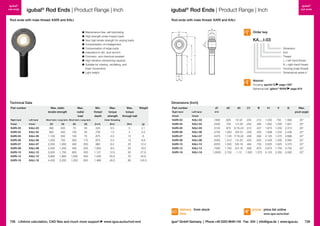 igubal®
rod ends

igubal® Rod Ends | Product Range | Inch

igubal® Rod Ends | Product Range | Inch

Rod ends with male thread: KARI and KALI

Rod ends with male thread: KARI and KALI

	 Maintenance-free, self-lubricating
	 High strength under impact loads
	 Very high tensile strength for varying loads
	 Compensation of misalignment
	 Compensation of edge loads
	 Insensitive to dirt, dust and lint
	 Corrosion- and chemical-resistant
	 High vibration-dampening capacity
	 Suitable for rotating, oscillating, and
linear movements
	 Light weight

B
C1

d2

Order key

d1

KA…I-03

l1

h1

l2

Dimension
Inch
Thread
L = left-hand thread
R = right-hand thread
Housing (male thread)
Dimensional series K

d3

Technical Data
Part number

Left-hand

thread

thread

KARI-03
KARI-04
KARI-05
KARI-06
KARI-07
KARI-08
KARI-10
KARI-12
KARI-16

KALI-03
KALI-04
KALI-05
KALI-06
KALI-07
KALI-08
KALI-10
KALI-12
KALI-16

Material:
Housing: igumid G page 1267
Spherical ball: iglidur® W300 page 819

Dimensions [Inch]
Max. static
tensile strength

Right-hand

igubal®
rod ends

Max.
radial
load

Min.
thread
depth

Short term Long term Short term Long term

Max.
torque
strength

Max.
Weight
torque
through ball

Outer threading

[N]

[N]

[N]

[N]

[Inch]

[Nm]

[Nm]

[g]

390
900
1,100
1,500
2,000
2,500
3,500
3,900
4,400

200
450
550
750
1,000
1,250
1,750
1,950
2,200

70
100
150
350
400
450
600
1,000
1,300

35
50
75
175
200
225
300
500
650

.525
.700
.875
.875
.962
1.050
1.137
1.226
1.488

0.5
1.0
2.0
3.0
6.0
9.0
12.0
25.0
45.0

3
4
10
15
25
35
50
70
85

2.1
3.5
6
8.8
12.4
18.5
27.6
42.8
143.3

Part number

d1

Right-hand

Left-hand

thread

KALI-03
KALI-04
KALI-05
KALI-06
KALI-07
KALI-08
KALI-10
KALI-12
KALI-16

delivery from stock
time
738 Lifetime calculation, CAD files and much more support

www.igus.eu/eu/rod-end

d3

C1

B

h1

l1

l2

Max.
pivot angle

thread

KARI-03
KARI-04
KARI-05
KARI-06
KARI-07
KARI-08
KARI-10
KARI-12
KARI-16

d2

E10

.1900
.2500
.3125

.625
.750
.875

10-32 .234
1/4-28 .250
5/16-24 .312

.312
.365
.437

1.250
1.562
1.875

.750
1.000
1.250

1.563
1.937
2.313

25°
25°
25°

.3750
.4375
.5000
.6250
.7500
1.0000

1.000 3/8-24 .359
1.125 7/16-20 .406
1.312 1/2-20 .453
1.500 5/8-18 .484
1.750 3/4-16 .593
2.750
1-12 1.000

.500
.562
.625
.750
.875
1.375

1.938
2.125
2.428
2.625
2.875
4.125

1.250
1.375
1.500
1.625
1.750
2.350

2.438
2.688
2.094
3.375
3.750
5.500

22°
22°
22°
22°
22°
20°

prices price list online
www.igus.eu/eu/kari

igus® GmbH Germany  |  Phone +49 2203 9649-145 Fax -334  |  info@igus.de  |  www.igus.eu

739

 