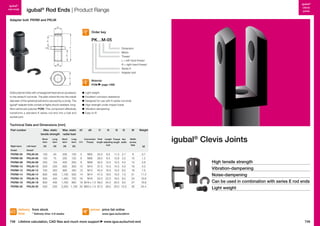 igubal®
rod ends

igubal®
clevis
joints

igubal® Rod Ends | Product Range

Adapter bolt: PKRM and PKLM
d1

Order key

Dimension
Metric
Thread
L = left-hand thread
R = right-hand thread
Series K
Adapter bolt

I3

I2

I1

I4

PK…M-05

w

d3

Material:
POM page 1268

Solid polymer bolts with a hexagonal head are an accessory
to the series K rod ends. The plain shank fits into the inside
diameter of the spherical ball and is secured by a circlip. The
igubal® adapter bolts consist of highly shock-resistant, longfibre reinforced polymer POM. This component effectively
transforms a standard K series rod end into a ball and
socket joint.

	 Light weight
	 Excellent corrosion resistance
	 Designed for use with K series rod ends
	 High strength under impact loads
	Vibration-dampening
	 Easy to fit

Technical Data and Dimensions [mm]
Part number

Max. static
Max. static
tensile strength radial load
Short
term

Right-hand

Left-hand

thread

PKLM-05
PKLM-06
PKLM-08
PKLM-10
PKLM-12
PKLM-14
PKLM-16
PKLM-18
PKLM-20

Short
term

Long
term

[N]

[N]

[N]

[N]

100
150
250
500
700
800
900
800
500

50
75
125
250
350
400
450
400
250

d3

l1

l4

l3

l2

Connection Total Length Thread Nut
h11
Thread
length adjusting length width
bolt

W

Weight

igubal® Clevis Joints

Width
across
flats

[g]

8
10
13
16
18
21
24
27
30

0.7
1.2
2.6
4.0
7.5
11.4
16.9
16.9
34.4

thread*

PKRM-05
PKRM-06
PKRM-08
PKRM-10
PKRM-12
PKRM-14
PKRM-16
PKRM-18
PKRM-20

Long
term

d1

200
100
250
125
400
200
600
300
900
450
1,100 550
1,400 700
1,700 850
2,200 1,100

delivery from stock
time
* Delivery time: 4-6 weeks

5
M05
6
M06
8
M08
10
M10
12
M12
14
M14
16
M16
18 M18 x 1.5
20 M20 x 1.5

25.0
28.0
32.0
37.5
42.0
47.0
52.0
59.0
67.0

8.5
9.5
12.5
14.5
16.5
19.5
22.0
24.0
26.0

11.3 2.7
12.8 3.2
12.5 4.0
14.5 5.0
15.5 6.0
15.5 7.0
16.5 8.0
20.5 9.0
25.0 10.0

High tensile strength
Vibration-dampening
Noise-dampening
Can be used in combination with series E rod ends
Light weight

prices price list online

748 Lifetime calculation, CAD files and much more support

www.igus.eu/eu/pkrm

www.igus.eu/eu/rod-end

749

 