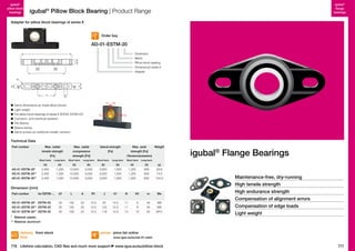 igubal®
pillow block
bearings

igubal®
flange
bearings

igubal® Pillow Block Bearing | Product Range

Adapter for pillow block bearings of series E

Order key

AD-01-ESTM-20
Dimension
Metric
Pillow block bearing
Dimensional series E
Adapter

h1

L

øMx

øMx
J

A

N

R1

m

N1

Fz

	 Same dimensions as metal pillow blocks
	 Light weight
	 For pillow block bearings of series E (ESTM, ESTM-GT)
	 Corrosion- and chemical-resistant
	 Fits directly
	Space-saving
	 Same screws as tradtional metallic versions

Fd

Fa

Fs

Technical Data
Part number

Max. radial
tensile strength
[Fz]

Max. radial
compressive
strength [Fd]

lateral strength
[Fs]

Max. axial
Weight
strength [Fa]
(Tension/pression)

Short term

Long term

Short term

Long term

Short term

Long term

Short term

Long term

[N]

[N]

[N]

[N]

[N]

[N]

[N]

[N]

[g]

2,400

1,200

10,000

5,000

3,000

1,500

1,200

600

29.8

2,400
2,400

1,200
1,200

10,000
10,000

5,000
5,000

3,000
3,000

1,500
1,500

1,200
1,200

600
600

74.0
124.0

AD-01-ESTM-20*
AD-01-ESTM-25**
AD-01-ESTM-30**

Maintenance-free, dry-running
High tensile strength

Dimension [mm]
Part number

igubal® Flange Bearings

for ESTM-…

d1

L

A

R1

J

h1

N

N1

m

Mx

AD-01-ESTM-20* ESTM-20

20

130

20

10.0

97

14.0

11

8

46

M8

AD-01-ESTM-25** ESTM-25
AD-01-ESTM-30** ESTM-30

25
30

130
158

20
25

10.0
12.5

102
118

12.5
14.9

11
14

9
10

54
64

M8
M10

*	 Material: plastic
**	 Material: aluminum

delivery from stock
time

High endurance strength
Compensation of alignment errors
Compensation of edge loads
Light weight

prices price list online

776 Lifetime calculation, CAD files and much more support

www.igus.eu/eu/ad-01-estm

www.igus.eu/eu/pillow-block

777

 