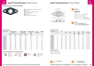 igubal®
flange
bearings

igubal®
flange
bearings

igubal® Flange Bearings | Product Range

igubal® Flange Bearings | Product Range

Flange bearing with 2 mounting holes: EFOM
dB
d1

	 iglidur® W300 highly wear resistant spherical ball
	 Easy to install
	 Compensation of misalignment errors
	 Corrosion-resistance
	 Light weight
	 Maintenance-free, self-lubricating

Order key

Inner diameter
Metric
2 holes
Flange bearing
Dimensional series E

L

N

EFOM-04

m

A1

Ag

h

Material:
Housing: igumid G page 1267
Spherical ball: iglidur® W300 page 819

Technical Data
Part number

Dimensions [mm]
Maximum static
axial load

Maximum static
radial load

Maximum static
torque

Max.
pivot angle

Weight

Part number

d1

dB

Short term

Long term

Short term

Long term

[N]

[N]

[N]

[Nm]

EFOM-04

400

200

750

375

0.6

28°

1.9

EFOM-05
EFOM-06
EFOM-08
EFOM-10
EFOM-12
EFOM-15
EFOM-16
EFOM-17
EFOM-20
EFOM-25
EFOM-30

400
500
700
850
1,100

200
250
350
425
550

750
800
1,100
2,000
2,200

375
400
550
1,000
1,100

0.6
0.6
1.3
2.5
2.5

29°
25°
25°
25°
21°

2.3
1.8
4.1
6.8
8.9

1,300
1,400
1,800
1,800
3,000
3,500

650
700
900
900
1,500
1,750

2,400
2,800
3,200
5,500
6,000
6,500

1,200
1,400
1,600
2,750
3,000
3,250

4.5
4.5
4.5
10.5
10.5
21.5

20°
27°
21°
19°
15°
14°

15
17.7
24.9
32.8
58.5
78.9

L

m

A1

Ag

N

Width

Hole
pitch
±0.1

Height
of plate
+0.1

Total
height

Bore diameter
dxl

Holes

[N]

h
Length

E10

Spherical ball materials to choose
J4VEM:
clearance-free,
preloaded

[g]

page 815
JEM: low
moisture
absorption

REM:
low-cost

J4EM: low-cost
and low moisture
absorption

EFOM-04

4

14.0

33.8

16.0

24.0

4.5

8.0

3.2 x 5.0

EFOM-05
EFOM-06
EFOM-08
EFOM-10
EFOM-12
EFOM-15
EFOM-16
EFOM-17
EFOM-20
EFOM-25
EFOM-30

5
6
8
10
12

14.0
14.0
18.0
22.2
25.0

33.8
33.8
44.2
52.0
56.7

16.0
16.0
22.0
26.0
31.0

24.0
24.0
31.0
36.0
41.0

4.5
4.5
5.5
6.5
7.0

8.5
8.5
10.5
12.0
13.0

3.2 x 5.0
3.2 x 5.0
4.3 x 6.5
5.3 x 8.0
5.3 x 8.0

15
16
17
20
25
30

29.8
32.0
34.8
40.0
48.5
55.0

68.6
72.6
74.6
89.0
101.0
118.0

36.0
38.0
41.0
47.0
58.5
65.0

50.0
53.0
55.0
65.0
75.0
87.5

8.5
10.0
10.0
11.0
14.0
15.0

15.5
17.5
18.0
20.0
25.0
26.0

6.4 x 10.0
6.4 x 10.1
6.4 x 10.2
8.4 x 12.5
8.4 x 12.6
10.5 x 16.0

Standard tolerances:
from 0.5 to 6 mm: ±0.1 mm
over 6 to 30 mm: ±0.2 mm
over 30 to 120 mm: ±0.3 mm

delivery from stock
time
782 Lifetime calculation, CAD files and much more support

www.igus.eu/eu/efom

prices price list online
www.igus.eu/eu/efom

igus® GmbH Germany  |  Phone +49 2203 9649-145 Fax -334  |  info@igus.de  |  www.igus.eu

783

 
