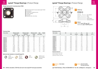 igubal®
flange
bearings

d1

igubal®
flange
bearings

dB
igubal® Flange Bearings | Product Range

igubal® Flange Bearings | Product Range

N

Flange bearing with 4 mounting holes: EFSM

EFSM-04

m

h

Order key

A1

Inner diameter
Metric
4 holes
Flange bearing
Dimensional series E

Ag

	 Spherical ball made from wear-resistant iglidur® W300
	 Easy assembly
	 Compensation of alignment errors
	Corrosion-resistant
	 Light weight
	 Maintenance-free, dry-running

Material:
Housing: igumid G page 1267
Spherical ball: iglidur® W300 page 819

d1
dB

Part number

Maximum static
axial load

Maximum static
radial load

Maximum static
Max.
Weight
torque
pivot angle

Long term

Short term

Long term

Holes

[N]

[N]

[N]

[N]

[Nm]

EFSM-04

200

100

1,000

500

0.6

28 °

2.6

EFSM-05
EFSM-06
EFSM-08
EFSM-10
EFSM-12
EFSM-15
EFSM-16
EFSM-17
EFSM-20
EFSM-25
EFSM-30

300
300
450
700
850

150
150
225
350
425

1,000
1,000
1,400
2,000
2,500

500
500
700
1,000
1,250

0.6
0.6
1.3
2.5
2.5

29 °
25 °
25 °
25 °
21 °

2.7
2.8
5.9
9.1
11.0

1,100
1,350
1,600
2,000
2,400
2,800

550
675
800
1,000
1,200
1,400

3,000
3,200
3,400
4,000
5,600
6,000

1,500
1,600
1,700
2,000
2,800
3,000

4.5
4.5
4.5
10.5
10.5
21.5

20 °
27 °
21 °
19 °
15 °
14 °

20.2
23.3
27.9
45.0
76.0
100.7

Spherical ball materials to choose
J4VEM:
clearance-free,
preloaded

[g]

page 815
JEM: low
moisture
absorption

REM:
low-cost

J4EM: low-cost
and low moisture
absorption

d1

EFSM-04
EFSM-05
EFSM-06
EFSM-08
EFSM-10
EFSM-12
EFSM-15
EFSM-16
EFSM-17
EFSM-20
EFSM-25
EFSM-30

www.igus.eu/eu/efsm

h

m

A1

Ag

N

Width

Hole pitch
±0.1

Height
of plate

Total
height

Bore d

4
5
6

14.0
14.0
14.0

25.0
25.0
25.0

17.0
17.0
17.0

4.5
4.5
4.5

8.5
8.5
8.5

3.2
3.2
3.2

8
10
12
15
16
17
20
25
30

18.0
21.9
25.0
30.0
32.0
35.0
40.0
48.5
54.5

33.0
38.0
40.0
49.0
52.0
54.0
65.0
74.0
85.0

22.0
26.0
28.0
34.0
36.0
38.0
45.0
52.0
60.0

5.5
6.5
7.0
8.5
9.0
10.0
11.0
14.0
15.0

10.5
12.0
13.0
15.5
16.5
18.0
20.0
25.0
26.0

4.3
5.3
5.3
6.4
6.4
6.4
8.4
8.4
10.5

Standard tolerances:
from 0.5 to 6 mm: ±0.1 mm
over 6 to 30 mm: ±0.2 mm
over 30 to 120 mm: ±0.3 mm

delivery from stock
time
784 Lifetime calculation, CAD files and much more support

dB

E10

h

Short term

Part number

N

Dimensions [mm]

m

Technical Data

prices price list online
www.igus.eu/eu/efsm

igus® GmbH Germany  |  Phone +49 2203 9649-145 Fax -334  |  info@igus.de  |  www.igus.eu

785

 