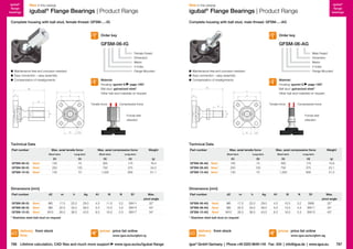 igubal®
flange
bearings

New in this catalog!
®

igubal®
flange
bearings

New in this catalog!
®

igubal Flange Bearings | Product Range

igubal Flange Bearings | Product Range

Complete housing with ball stud, female thread: GFSM-...-IG

Complete housing with ball stud, male thread: GFSM-...-AG

Order key

GFSM-06-IG

l6

	 Maintenance-free and corrosion-resistant
	 Easy connection – easy assembly
	 Compensation of misalignments
Ag

m

m

A1

A1

l6

Compressive force

Tensile force

l6

d2

d2

Tensile force

Forces test
direction

N

S1

S1

Technical Data
Part number

h

h

Material:
Housing: igumid G page 1267
Ag
Ball stud: galvanized steel*
Other ball stud materials on request
Compressive force
l6
d2

A1

m

Material:
Housing: igumid G page 1267
Ag
Ball stud: galvanized steel*
Other ball stud materials on request

Male thread
Dimension
Metric
4 holes
Flange Mounted

d2

h

A1

GFSM-06-AG
Female thread
Dimension
Metric
4 holes
Flange Mounted

	 Maintenance-free and corrosion-resistant
	 Easy connection – easy assembly
	 Compensation of misalignments
Ag

Order key

Forces test
direction

S1

N

N

Technical Data
Max. axial tensile force

Max. axial compressive force

Weight

Short term

Long term

Short term

[N]

[N]

[N]

Max. axial tensile force

Long term

[N]

Part number

[g]

Max. axial compressive force

Weight

Short term

Long term

Short term

Long term

[N]

[N]

[N]

[N]

[g]

GFSM-06-IG

New!

150

75

350

175

16.4

GFSM-06-AG New!

150

75

350

175

10.6

GFSM-08-IG
GFSM-10-IG

New!
New!

250
140

125
70

750
1,200

375
600

34.0
61.1

GFSM-08-AG New!
GFSM-10-AG New!

250
140

125
70

750
1,200

375
600

23.1
41.2

Dimensions [mm]
Part number
GFSM-06-IG
GFSM-08-IG
GFSM-10-IG

Dimensions [mm]
d2

New!
New!
New!

M6
M8
M10

m
17.0
22.0
26.0

h
25.0
33.0
38.0

Ag
29.0
36.0
43.5

A1
4.5
5.5
6.5

I6
11.0
12.0
16.0

N
3.2
4.3
5.3

S1

Max.

SW11
SW14
SW17

pivot angle
32°
40°
34°

* Stainless steel ball stud on request

delivery from stock
time

Part number
GFSM-06-AG
GFSM-08-AG
GFSM-10-AG

d2
New!
New!
New!

M6
M8
M10

m
17.0
22.0
26.0

h
25.0
33.0
38.0

Ag
29.0
36.0
43.5

A1
4.5
5.5
6.5

I6
10.5
13.5
16.0

N
3.2
4.3
5.3

S1

Max.

SW8
SW11
SW13

pivot angle
32°
34°
40°

* Stainless steel ball stud on request

prices price list online

786 Lifetime calculation, CAD files and much more support

www.igus.eu/eu/gfsm-ig

www.igus.eu/eu/igubal-flange

delivery from stock
time

prices price list online
www.igus.eu/eu/gfsm-ag

igus® GmbH Germany  |  Phone +49 2203 9649-145 Fax -334  |  info@igus.de  |  www.igus.eu

787

 