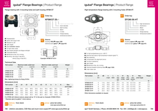 igubal® Flange Bearings | Product Range

Flange bearing with 4 mounting holes and split housing: KFSM GT

High-temperature flange bearing with 2 mounting holes: EFOM-HT

Order key

Order key

KFSM GT-35-A

EFOM-06-HT
Option with plug-in feet
Inner diameter
Split housing
Metric
4 holes
Flange bearing
Dimensional series K

d1
dn

	 Preassembled
	 Option with plug-in feet
	 Resistant to dirt

Material:
Housing: RN33 page 1268
Spherical ball: iglidur® J page 822

	 Light weight
	 Low installation space
	 For high static loads
	 High tensile strength and fatigue strength
	 Predictable lifetime
	 Maintenance-free, dry-running
	 Mounting:  ith plug-in feet M10
w
without plug-in feet M12

Material:
Housing: iguton G

page 1267
Spherical ball: iglidur X page 821

m

®

h

d3

A1
A2

Example: KFSM-GT-40-A

Technical Data
Part number

dB
d1

Ag

A1

dk

High temperature
Dimensions
Metric
2 holes
Flange bearing
Dimensional series E
L

m

B

h

N

Maximum static radial load

Maximum static axial load

Weight

Short term

Long term

Short term

Long term

[N]

[N]

[N]

[N]

[g]

KFSM-GT-35*

5,000

2,500

4,500

2,250

183.5

KFSM-GT-40
KFSM-GT-45*
KFSM-GT-50

5,000
6,000
6,000

2,500
3,000
3,000

4,500
5,000
5,000

2,250
2,500
2,500

161.6
294.6
260.1

	 For high temperatures up to +200 °C
	 Spherical ball made of high temperature resistant iglidur® X
	 Easy assembly
	 Compensation for alignment errors
	Corrosion-resistance
	 Light weight
	 Maintenance-free, dry-running
	 Chemical resistant (chemical table page 1258 )
	 Under-water use

Dimensions [mm]
Part number

d1

dB

L

m

A1

Ag

N

Length

E10

h

Width

Hole
pitch
±0.1

Height
of plate

Total
height

Bore
diameter
d·l

Max. tightening torque for fixing: 30 Nm

Dimensions [mm]
Part number

d1

igubal®
flange
bearings

igubal® Flange Bearings | Product Range

N

igubal®
flange
bearings

Max.
pivot angle

Weight

[g]

EFOM-05-HT
dn

d3

dk

A1

A2

B

m

h

N

Max.
pivot angle

E10

KFSM-GT-35*

35.0

59.0

26.0

66.0

30.0

45.0

48.5

66.0

92.0

13.5

24°

KFSM-GT-40
KFSM-GT-45*
KFSM-GT-50

40.0
45.0
50.0

59.0
72.0
72.0

26.0
26.0
26.0

66.0
82.0
82.0

30.0
40.0
40.0

45.0
60.0
60.0

48.5
60.0
60.0

66.0
78.0
78.0

92.0
104.0
104.0

13.5
13.5
13.5

24°
24°
24°

5

14.0

33.8

16.0

24.0

4.5

8.5

3.2 x 5.0

29°

2.5

EFOM-06-HT
EFOM-08-HT
EFOM-10-HT
EFOM-12-HT

6
8
10
12

14.0
18.0
22.0
25.0

33.8
44.2
52.0
56.7

16.0
22.0
26.0
31.0

24.0
31.0
36.0
41.0

4.5
5.5
6.5
7.0

8.5
10.5
12.0
13.0

3.2 x 5.5
4.3 x 6.5
5.3 x 8.0
5.3 x 8.0

27°
24°
24°
21°

2.3
5.0
8.3
10.7

Other dimensions available on request

For KFSM with distance pieces, please add an “A” to the part no. Example: KFSM-GT50-A.
* Diameter given by iglidur® J bore reducer

delivery from stock
time

prices price list online

788 Lifetime calculation, CAD files and much more support

www.igus.eu/eu/kfsm-gt

www.igus.eu/eu/kfsm-gt

delivery from stock
time

prices price list online
www.igus.eu/eu/efom-ht

igus® GmbH Germany  |  Phone +49 2203 9649-145 Fax -334  |  info@igus.de  |  www.igus.eu

789

 