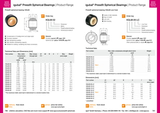 igubal® Pressfit Spherical Bearings | Product Range

Pressfit spherical bearing: KGLM

Pressfit spherical bearing: KGLM Low Cost
B
C

	 Variety of ball materials
	 Easy to install
	Low-cost
	 Split housing

Order key

KGLM-02
Dimension
Metric
Pressfit spherical bearing
Dimensional series K

30°

d1

d2

igubal®
pressfit
spherical
bearing

igubal® Pressfit Spherical Bearings | Product Range

f

	 Compensation of misalignment and edge loads
	Corrosion-resistant
	 High dampening qualities
	 High vibration-dampening capacity
	 Suitable for rotating, oscillating and linear movements

Material:
Housing: igumid G page 1267
Spherical ball: iglidur® W300 page 819

Order key

KGLM-05 LC
Low Cost
Dimension
Metric
Pressfit spherical bearing
Dimensional series K

BB
CC

d2
d2

Material:
Housing: igumid G page 1267
Spherical balls: iglidur® W300 page 819
Other spherical balls on request page 815

d1
d1

igubal®
pressfit
spherical
bearing

30°
30°

f f

Technical Data
Part number

Technical Data and Dimensions [mm]
Part number

Max. static
compressive
strength

Max. torque
through ball

d1

d2

B

C

f

E10

Max.
pivot angle

radial

Weight

radial

axial*

[N]

KGLM-02
KGLM-03
KGLM-05
KGLM-06
KGLM-08
KGLM-10
KGLM-12
KGLM-14
KGLM-16
KGLM-18
KGLM-20
KGLM-22
KGLM-25
KGLM-30

Max. static compressive strength (short term)

[N]

[Nm]

300
550
1,300

60
200
500

1
2
5

2
3
5

8
10
13

4
6
8

3.0
4.5
6.0

0.8
0.8
0.8

32 °
32 °
30 °

0.1
0.5
1.0

1,800
2,700
4,000
5,400
6,000
8,000
9,000
10,000
11,700
13,600
20,000

650
1,200
1,400
1,500
2,500
3,000
4,000
5,000
6,500
7,500
9,000

10
12
20
30
35
40
45
55
60
65
70

6
8
10
12
14
16
18
20
22
25
30

16
19
22
26
28
32
35
40
42
47
55

9
12
14
16
19
21
23
25
28
31
37

6.5
9.0
10.5
12.0
13.5
15.0
16.5
18.0
20.0
22.0
25.0

0.8
0.8
0.8
0.8
0.8
0.8
0.8
0.8
0.8
0.8
1.0

29 °
25 °
25 °
25 °
23 °
23 °
23 °
23 °
22 °
22 °
22 °

1.6
2.9
4.4
7.0
9.1
12.8
16.6
24.4
28.5
39.3
62.6

[g]

* The maximum static axial load is determined in a remote location hole.

Weight

axial*

[N]

[N]

[g]

1,300
4,000
5,400
8,000
9,000
10,000
13,600
20,000

KGLM-05 LC
KGLM-10 LC
KGLM-12 LC
KGLM-16 LC
KGLM-18 LC New!
KGLM-20 LC
KGLM-25 LC
KGLM-30 LC

500
1,400
1,500
3,000
4,000
5,000
7,500
9,000

1.0
4.3
6.9
12.7
16.6
23.6
38.9
61.0

* The maximum static axial load is determined in a remote location hole.

Dimensions [mm]
Part number

d1

d2*

B

C

f

KGLM-05 LC

5

13.0

8

6.0

0.8

Max.
pivot angle
30°

KGLM-10 LC
KGLM-12 LC
KGLM-16 LC
KGLM-18 LC New!
KGLM-20 LC
KGLM-25 LC
KGLM-30 LC

10
12
16
18
20
25
30

22.0
26.0
32.0
35.0
40.0
47.0
55.0

14
16
21
23
25
31
37

10.5
12
15
16.5
18
22
25

0.8
0.8
0.8
0.8
0.8
0.8
1.0

25°
25°
23°
23 °
23°
22°
22°

E10

* pressfitted

delivery from stock
time

prices price list online

796 Lifetime calculation, CAD files and much more support

www.igus.eu/eu/kglm

www.igus.eu/eu/pressfit-sphericals

delivery from stock
time

prices price list online
www.igus.eu/eu/kglm-lc

igus® GmbH Germany  |  Phone +49 2203 9649-145 Fax -334  |  info@igus.de  |  www.igus.eu

797

 