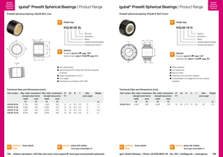 igubal®
pressfit
spherical
bearing

igubal® Pressfit Spherical Bearings | Product Range

Pressfit spherical bearing: KGLM Slim Line

igubal® Pressfit Spherical Bearings | Product Range
Pressfit spherical bearing: KGLM-H Soft Touch

Order key

Order key

KGLM-08 SL

KGLM-16 H
Slim line
Dimension
Metric
Pressfit spherical bearing
Dimensional series K

Material:
Housing: igumid G page 1267
Spherical ball: iglidur® W300 page 819

Haptics
Dimension
Metric
Pressfit spherical bearing
Dimensional series K

B
C

d2

d1

d1

d2

30°

f

Material:
Housing: igumid G page 1267
Spherical ball: iglidur® L250 page 267

B
30°

5° max.

f

	 Very small space,
	 wall thickness 50 % thiner than KGLM compared
to KGLM
	 Angle compensation up to 5 °
	 Low weight
	 Dimensions according to DIN 1850

Technical Data and Dimensions [mm]
Part number

igubal®
pressfit
spherical
bearing

	 Quiet operation
	 Low tolerances
	 Easy to install
	 Chemical- and corrosion-resistant
	 Compensation of misalignment errors, precise
operation

Technical Data and Dimensions [mm]

Max. static compressive Max. static compressive
strength (short term)
strength (long term)

d1

d2

B

f

E10

Max.
pivot angle

Weight

radial

axial

radial

axial

[N]

[N]

[N]

[N]

KGLM-08 SL

2,700

450

1,350

225

8

14

9.0

0.5

5°

1.1

KGLM-10 SL
KGLM-12 SL
KGLM-16 SL

4,000
4,500
6,500

750
750
500

2,000
2,250
3,250

375
375
250

10
12
16

16
18
22

10.5 0.5
12.0 0.5
15.0 0.5

5°
5°
5°

Part number Max. static compressive Max. static compressive
strength (short term)
strength (long term)

[g]

prices price list online

798 Lifetime calculation, CAD files and much more support

www.igus.eu/eu/kglm-sl

www.igus.eu/eu/pressfit-sphericals

KGLM-16-H

axial

radial

[N]

[N]

300

2,000

150

C

f

E10

Max.
Weight
pivot angle

[N]

4,000

B

axial

[N]

d2

1.5
2.0
3.1

delivery from stock
time

radial

d1

delivery from stock
time

[g]

16

32

21.0

15

0.8

22°

12.2

prices price list online
www.igus.eu/eu/kglm-h

igus® GmbH Germany  |  Phone +49 2203 9649-145 Fax -334  |  info@igus.de  |  www.igus.eu

799

 