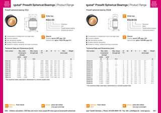igubal®
pressfit
spherical
bearing

igubal® Pressfit Spherical Bearings | Product Range

Pressfit spherical bearing: KGLI

igubal® Pressfit Spherical Bearings | Product Range
Pressfit spherical bearing: EGLM

B
C

B
C

Order key

Order key

	 Compensation of misalignment and edge loads
	Corrosion-resistant
	 High dampening qualities
	 Excellent vibration dampening
	 Suitable for rotating, oscillating and linear movements

Material:
Housing: igumid G page 1267
Spherical ball: iglidur® W300
page 819

Technical Data and Dimensions [Inch]
Max. static
compressive
strenght

Max. torque
through ball

f

	 Compensation of misalignment errors and edge loads
	Corrosion-resistant
	 High dampening qualities
	 Excellent vibration dampening
	 Suitable for rotating, oscillat­ng and linear movements
i

Material:
Housing: igumid G page 1267
Spherical ball: iglidur® W300 page 819

Technical Data and Dimensions [mm]
d1

d2

B

C

f

E10

Max.
pivot angle

Weight

radial

[N]

[Nm]

1,000
1,500
2,000

150
250
350

5
10
12

.1900
.2500
.3125

.5625
.6562
.7500

.312 .218 0.3
.375 .250 0.3
.437 .281 0.3

34 °
30 °
29 °

1.2
1.7
2.6

2,800
3,750
4,250
5,300
8,500
13,600

400
450
500
750
850
2,500

20
30
35
40
55
65

.3750
.4375
.5000
.6250
.7500
1.0000

.8125
.9375
1.0625
1.1875
1.4375
2.1250

.500
.562
.625
.750
.875
1.375

25 °
25 °
25 °
23 °
23 °
23 °

3.3
4.9
7.1
10.2
17.5
62.7

Part number

axial*

[N]

KGLI-03
KGLI-04
KGLI-05
KGLI-06
KGLI-07
KGLI-08
KGLI-10
KGLI-12
KGLI-16

Dimension
Metric
Pressfit spherical bearing
Dimensional series E

30°

30°

f

d2

Dimension
Inch
Pressfit spherical bearing
Dimensional series K

d1

EGLM-04

d1

d2

KGLI-03

Part number

igubal®
pressfit
spherical
bearing

Max. static
compressive
strenght

Max. torque
through ball

d1

d2

B

C

f

E10

Max.
pivot angle

Weight

radial

axial*

[N]

[N]

[Nm]

EGLM-04

600

50

1

4

12

5

3.0

0.5

37 °

0.4

EGLM-05
EGLM-06
EGLM-08
EGLM-10
EGLM-12
EGLM-15
EGLM-16
EGLM-17
EGLM-20
EGLM-25
EGLM-30

1,000
1,200
1,800
2,500
3,800

130
150
175
400
650

2
2.5
7
14
25

5
6
8
10
12

14
14
16
19
22

6
6
8
9
10

4.0
4.0
5.0
6.0
7.0

0.5
0.5
0.5
0.5
0.5

33 °
27 °
24 °
24 °
21 °

0.8
0.9
1.2
1.9
2.8

5,500
6,000
6,300
9,000
14,000
17,000

1,000
1,150
1,200
1,400
2,900
4,000

30
32
35
40
55
70

15
16
17
20
25
30

26
28
30
35
42
47

12
13
14
16
20
22

9.0
9.5
10.0
12.0
16.0
18.0

0.5
0.5
1.0
1.0
1.0
1.0

21 °
21 °
21 °
18 °
16 °
13 °

6.9
9.0
10.6
16.3
29.0
37.4

[g]

.312
.343
.390
.500
.593
1.005

0.5
0.5
0.5
0.5
0.5
0.5

* The maximum static axial load is determined in a remote location hole.

[g]

* The maximum static axial load is determined in a remote location hole.

delivery from stock
time

prices price list online

800 Lifetime calculation, CAD files and much more support

www.igus.eu/eu/kgli

www.igus.eu/eu/pressfit-sphericals

delivery from stock
time

prices price list online
www.igus.eu/eu/eglm

igus® GmbH Germany  |  Phone +49 2203 9649-145 Fax -334  |  info@igus.de  |  www.igus.eu

801

 