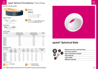 igubal®
thrust
bearings

igubal®
spherical
balls

igubal® Spherical Thrust Bearing | Product Range

Spherical thrust bearing: SAM

Order key

SAM-05
Inner-Ø d1
Metric
Type

Spherical washer
R1-Ball

h1h1

Material:
Spherical washer: iglidur® W300 page 165
Housing pad: igumid G page 1267

d1
d1
d2
d2

h2h2

Housing pad

d3
d3
d2
d2

Technical Data
Part number

Maximum static
axial tensile strength

Maximum static
axial tensile strength

short term

long term

[N]

[N]

[g]

4,000
5,000
8,000
10,000
12,000
17,000
22,000

2,000
2,500
4,000
5,000
6,000
8,500
11,000

0.9
1.1
2.2
3.4
5.9
8.5
12.8

SAM-05
SAM-06
SAM-08
SAM-10
SAM-12
SAM-16
SAM-20

Weight

igubal® Spherical Balls

Dimensions [mm]
Part number

SAM-05
SAM-06
SAM-08
SAM-10
SAM-12
SAM-16
SAM-20

d1

d3

spherical
washer
DIN 7168

housing
pad
DIN 7168

5.2
6.2
8.2
10.2
12.5
16.5
20.2

7.0
7.5
10.0
12.0
14.5
19.0
23.0

d2

15.0
16.0
20.0
24.0
30.0
36.0
44.0

h1

h2

H

R1

spherical
washer

housing
pad

total
height

radius

3.0
3.0
4.0
4.5
5.0
5.5
6.0

3.5
4.0
5.0
5.5
6.2
6.5
7.0

4.7
5.3
6.8
7.5
8.0
8.7
8.6

Compensation
angle

15.0
16.0
20.0
24.0
32.0
40.0
45.0

Maintenance-free, self-lubricating
Corrosion-resistant

3º
3º
2º
2º
2º
2º
2º

High compressive strength
High elasticity
Light weight
Different materials

* in assembled condition

delivery from stock
time

prices price list online

814 Lifetime calculation, CAD files and much more support

www.igus.eu/eu/sam

www.igus.eu/eu/thrust-bearings

815

 