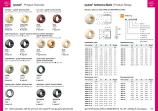igubal®
spherical
balls

igubal® | Product Overview

igubal® Spherical Balls | Product Range

standard – igubal® spherical balls
iglidur W300 (material information

iglidur R (material information

Standard spherical balls: WKM and WKI/WEM and WEI

low-cost – igubal® spherical balls

®

page XXX)

igubal®
spherical
balls

®

page XXX)

B

W...M-02-04

30

°

d1

dn

dk

Order key

Series E
metric/Inch
page 819

RKM

Series K
metric
page 820

Series E
metric
page 820

B
+90º

iglidur® J (material information

–40º

30

dk
dn

high temperatures – igubal® spherical balls low moisture absorption –
iglidur® X (material information page XXX)
igubal® spherical balls
page XXX)

Dimensions [mm]
Part number

d1

Dimensions [Inch]
dn

dK

B

E10

XKM

Series K
metric
page 821

XEM

Series E
metric
page 821

cost-effective – igubal® spherical balls
iglidur® J4 (material information

page XXX)

JKM

JEM

Series K
metric
page 822-823

Series E
metric
page 822

under water applications –
igubal® spherical balls
iglidur® UW (material information

J4KM

Series K
metric
page 824

J4EM

Series E
metric
page 824

page XXX)

UWEM

iglidur® J4VEM (material information

iglidur® RN248 (material information

Series E
metric
page 826

RN248KM
Series K
metric
page 827

818 Lifetime calculation, CAD files and much more support

page XXX)

RN248EM
Series E
metric
page 827

www.igus.eu/eu/spherical-balls

d1

dn

dK

B

E10

Weight
[g]

2.00

3.90

5.10

4.00

0.1

WKI-03

.1900

.307

.444

.312

0.6

WKM-03-06
WKM-05-08
WKM-06-09
WKM-08-12
WKM-10-14
WKM-12-16
WKM-14-19
WKM-16-21
WKM-18-23
WKM-20-25
WKM-22-28
WKM-25-31
WKM-30-37

3.00
5.00
6.00
8.00
10.00

5.10
7.70
8.90
10.30
12.90

8.10
11.30
12.80
16.00
19.00

6.00
8.00
9.00
12.00
14.00

0.3
0.6
0.9
1.6
2.7

.2500
.3125
.3750
.4375
.5000

.354
.447
.504
.601
.700

.516
.625
.718
.828
.938

.375
.437
.500
.562
.625

1.0
1.7
2.3
3.5
5.0

12.00
14.00
16.00
18.00
20.00
22.00
25.00
30.00

15.40
16.80
19.30
21.80
24.30
25.80
29.50
34.80

22.10
25.40
28.40
31.50
35.10
38.30
42.90
51.20

16.00
19.00
21.00
23.00
25.00
28.00
31.00
37.00

4.0
6.0
8.2
10.8
14.5
18.7
26.0
44.7

WKI-04
WKI-05
WKI-06
WKI-07
WKI-08
WKI-10
WKI-12
WKI-16

.6250 .838
.7500 .978
1.0000 1.269

1.125
1.312
1.750

.750
.875
1.375

8.2
12.5
31.7

dK

B

Weight

Part number

detectable – igubal® spherical balls

Part number

WKM-02-04

Dimensions [mm]

Series E
metric
page 825

clearance free – igubal® spherical balls

J4VEM

Weight
[g]

d1

Dimensions [Inch]
dn

dK

B

E10

page XXX)

Width B
Inner diameter d1
Measuring system
M = Metric
I = Inch
Dimensonal series
K = Series K
E = Series E
Spherical balls made of
iglidur® W300

REM

°

Series K
metric/Inch
page 819

WEM/WEI

d1

WKM/WKI

Weight

Part number

d1

dn

H10

[g]

[g]

WEM-04-05

4.00

6.25

8.30

5.00

0.2

WEI-03

.1900

.354

.402

.1900

0.3

WEM-05-06
WEM-06-06
WEM-08-08
WEM-10-09
WEM-12-10
WEM-15-12
WEM-16-13
WEM-17-14
WEM-20-16
WEM-25-20
WEM-30-22

5.00
6.00
8.00
10.00
12.00

8.00
8.00
10.00
13.00
15.00

10.30
10.30
13.30
16.10
18.10

6.00
6.00
8.00
9.00
10.00

0.3
0.4
0.7
1.2
1.5

15.00
16.00
17.00
20.00
25.00
30.00

18.00
19.50
20.00
24.00
29.00
34.00

22.00
24.10
25.10
29.10
35.60
40.90

12.00
13.00
14.00
16.00
20.00
22.00

2.4
3.3
3.7
5.3
9.5
12.1

WEI-04
WEI-05
WEI-06
WEI-07
WEI-08
WEI-10
WEI-12
WEI-16

.2500 .314
.3125 .415
.3750 .506
.4375 .581
.5000 .581
.6250 .802
.7500 .951
1.0000 1.180

.402
.520
.630
.709
.709
.945
1.138
1.398

.2500
.3125
.3750
.4063
.4063
.5000
.6250
.7500

0.3
0.7
1.3
1.6
2.6
3.1
5.9
9.2

igus® GmbH Germany  |  Phone +49 2203 9649-145 Fax -334  |  info@igus.de  |  www.igus.eu

819

 