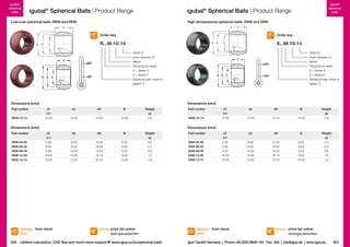 igubal®
spherical
balls

igubal® Spherical Balls | Product Range

igubal®
spherical
balls

igubal® Spherical Balls | Product Range

Low-cost spherical balls: RKM and REM

High temperatures spherical balls: XKM and XEM
B

B

30

°

30

°

d1

dn

X...M-10-14

dk

Order key

R...M-10-14

d1

30
°

Dimensions [mm]
Part number

–100º

Dimensions [mm]
d1

dn

dK

B

E10

RKM-10-14

+250º

d1

–50º

Width B
Inner diameter d1
Metric
Dimensional series
K = Series K
E = Series E
Spherical balls made of
iglidur® X

B

dk
dn

+90º

d1

dk
dn

B

Width B
Inner diameter d1
Metric
Dimensional series
K = Series K
E = Series E
Spherical balls made of
iglidur® R

30
°

dn

dk

Order key

10.00

Weight

Part number

[g]

12.90

19.00

14.00

2.9

Dimensions [mm]

d1

dn

dK

B

E10

Weight
[g]

10.00

12.90

19.10

14.00

2.9

Part number

d1

dn

dK

B

Weight

XKM-10-14

Dimensions [mm]

Part number

d1

dn

dK

B

Weight

REM-05-06

5.00

8.00

10.20

6.00

0.4

XEM-05-06

5.00

8.00

10.30

6.00

0.4

REM-06-06
REM-08-08
REM-10-09
REM-12-10

6.00
8.00
10.00
12.00

8.00
10.00
13.00
15.00

10.20
13.20
16.10
18.10

6.00
8.00
9.00
10.00

0.4
0.8
1.3
1.6

XEM-06-06
XEM-08-08
XEM-10-09
XEM-12-10

6.00
8.00
10.00
12.00

8.00
10.00
13.00
15.00

10.20
13.30
16.10
18.10

6.00
8.00
9.00
10.00

0.4
0.8
1.3
1.6

E10

delivery from stock
time

E10

[g]

prices price list online

820 Lifetime calculation, CAD files and much more support

www.igus.eu/eu/rkm

www.igus.eu/eu/spherical-balls

delivery from stock
time

[g]

prices price list online
www.igus.eu/eu/xkm

igus® GmbH Germany  |  Phone +49 2203 9649-145 Fax -334  |  info@igus.de  |  www.igus.eu

821

 