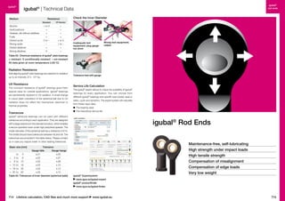 igubal®

igubal®
rod ends

igubal® | Technical Data

Medium

Check the Inner Diameter

Resistance
Standard

HT-Version

Alcohol

+ to 0

+

Hydrocarbons
Greases, oils without additives
Fuels
Diluted acids
Strong acids
Diluted alkalines
Strong alkalines

+
+
+
0 to –
–
+
0

+
+
+
+ to 0
+ to –
+
+

Inadequate test
equipment; plug gauge
too short

Wrong test equipment;
caliper

Table 03: Chemical resistance of igubal® plain bearings
+ resistant	 0 conditionally resistant	 – not resistant
All data given at room temperature [+20 °C]

Radiation Resistance
Self-aligning igubal® plain bearings are re­ is­ ant to radiation
s t
2
up to an intensity of 3 · 10 Gy.

UV Resistance
The corrosion resistance of igubal® bear­ngs gives them
i
special value for outside ap­ lications. igubal® bearings
p
are permanently resistant to UV radiation. A small change
in colour (dark coloration) of the spherical ball due to UV
radiation does not affect the me­ h­ nical, electrical or
c a
thermal properties.

Tolerances

Tolerance test with gauge

Service Life Calculation
The igubal® expert allows to check the suitability of igubal®
bearings for every application. You can choose from
different igubal® bearings and specific load (radial, axial or
static, cyclic and dynamic). The expert system will calculate
from these input data:
	 The bearing wear
	 The theoretical service life

igubal® spherical bearings can be used with different
tolerances according to each application. They are designed
with a large clearance in the standard product, which enables
a secure operation even under high peripheral speeds. The
inside diameter of the spherical ball has a tolerance of E10.
The shafts should have tolerances between h6 and h9. The
tolerances are provided in the table below. Please contact
us in case you require lower or other bearing tolerances.
	Basic size [mm]	
Tolerance
		
Gauge falls	
Gauge hangs
			 to	 3	
x,01	
x,05
	>	 3	 to	 6	
x,02	
x,07
	>	 6	 to	 10	
x,02	
x,08
	>	 10	 to	 18	
x,03	
x,10
	>	 18	 to	 30	
x,04	
x,12
	>	 30	 to	 50	
x,05	
x,15
Table 04: Tolerances of inner diameter (spherical balls)

igubal® Rod Ends
Maintenance-free, self-lubricating
High strength under impact loads
High tensile strength
Compensation of misalignment
Compensation of edge loads
igubal® Expertsystem
www.igus.eu/igubal-expert
igubal® productfinder
www.igus.eu/igubal-finder

714 Lifetime calculation, CAD files and much more support

www.igubal.eu

Very low weight

715

 