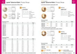 igubal®
spherical
balls

igubal®
spherical
balls

New in this catalog!
®

igubal® Spherical Balls | Product Range

igubal Spherical Balls | Product Range

Low moisture absorption spherical balls: JKM and JEM

Low moisture absorption spherical balls: JKM

B

B

30

°

d1

dn

dk

JKM-35-49

30

°

Order key

J...M-03-06

d1

dk

dn

Order key

Width B
Inner diameter d1
Metric
Dimensional series
K = Series K
E = Series E
Spherical balls made of
iglidur® J

B

d1

–50º

30
°

dk
dn

+90º

Width B
Inner diameter d1
Metric
Dimensional series K
Spherical balls made of
iglidur® J

+90º

–50º

Dimensions [mm]
Part number

Dimensions [mm]
Part number

d1

dn

dK

B

E10

Weight
[g]

6.00

0.3

JKM-05-08
JKM-06-09
JKM-08-12
JKM-10-14
JKM-12-16
JKM-16-21
JKM-20-25
JKM-25-31
JKM-30-37
JKM-40-49
JKM-50-60

5.00
6.00
8.00
10.00
12.00

7.70
8.90
10.30
12.90
15.40

11.30
12.80
15.90
19.00
22.10

8.00
9.00
12.00
14.00
16.00

0.7
1.0
1.9
3.1
4.7

16.00
20.00
25.00
30.00
40.00
50.00

19.30
24.30
29.50
34.80
44.50
56.50

28.40
35.10
42.80
51.20
66.30
82.40

21.00
25.00
31.00
37.00
49.00
60.00

9.4
17.6
31.6
53.0
54.5
92.1

d1

dn

dK

B

Weight

44.50
44.50
56.50

66.30
66.30
82.40

49.00
49.00
60.00

75.5
54.5
125.1

50.00

56.50

82.40

60.00

92.1

Weight

New!*

** Diameter reduced by means of a plain bearing

Low moisture absorption spherical balls, splitted: JKM-GT
B

Order key

Dimensions [mm]
Part number

E10

[g]

JKM-GT-40

30
°

8.10

B

d1

5.10

dK

35.00
40.00
45.00

New!*

dn

3.00

dn

E10

JKM-35-49**
JKM-40-49
JKM-45-60**
JKM-50-60

dk

JKM-03-06

d1

Dimension
Split ball
Metric
Dimensional series K
Spherical balls made of
iglidur® J

+90º

[g]

JEM-04-05

4.00

6.25

8.30

5.00

0.3

JEM-05-06
JEM-06-06
JEM-08-08
JEM-10-09
JEM-12-10
JEM-15-12
JEM-16-13
JEM-17-14
JEM-20-16
JEM-25-20
JEM-30-22

5.00
6.00
8.00
10.00
12.00

8.00
8.00
10.00
13.00
15.00

10.20
10.20
13.30
16.10
18.10

6.00
6.00
8.00
9.00
10.00

0.4
0.4
0.8
1.3
1.7

15.00
16.00
17.00
20.00
25.00
30.00

18.00
19.50
20.00
24.00
29.00
34.00

22.00
24.10
25.20
29.10
35.60
40.90

12.00
13.00
14.00
16.00
20.00
22.00

2.9
3.9
4.1
6.4
11.5
14.5

822 Lifetime calculation, CAD files and much more support

www.igus.eu/eu/spherical-balls

–50º

Dimensions [mm]
Part number

d1

dn

dK

B

Weight

44.50
56.50

66.30
82.40

49.00
60.00

54.5
92.1

E10

JKM-GT-40
JKM-GT-50

New!*
New!*

40.00
50.00

[g]

* in this catalog

delivery from stock
time

prices price list online
www.igus.eu/eu/spherical-balls

igus® GmbH Germany  |  Phone +49 2203 9649-145 Fax -334  |  info@igus.de  |  www.igus.eu

823

 