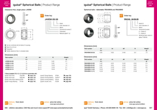 igubal®
spherical
balls

igubal® Spherical Balls | Product Range

igubal®
spherical
balls

igubal® Spherical Balls | Product Range
Spherical balls – detectable: RN248KM and RN248EM

Clearance-free, single piece: J4VEM

B

+90º

	 Can be combined with all series E housings
	 Sizes 8 to 20 mm
	Preloaded
	 Totally clearance-free in unloaded state

Width B
Inner diameter d1
Metric
Dimensional series
K = Series K
E = Series E
Spherical balls made of
iglidur® RN248

d1

dn

B

d1

–50º

°

dk
dn

+90º

30

dk

dk
d1

0,5
0,5 (6x) (6x)

RN248...M-06-09

30
°

Width
Inner diameter d1
Metric
Dimensional series E
Preloaded
Material iglidur® J4

B

d1

dk

J4VEM-08-08

–50º

B

Order key

Order key

Dimensions [mm]
Part number

d1

dn

dK

B

Weight

E10

RN248KM-06-09

[g]

6.00

8.90

12.80

9.0

1.0

d1

dn

dK

B

Weight

Dimensions [mm]
Part number

d1

dK

B

Weight

E10

[g]

J4VEM-08-08

8

13.20

8.00

10
12
16
20

16.10
18.10
24.10
29.10

9.00
10.00
13.00
16.00

1.2
1.5
3.7
6.2

Part number

0.7

J4VEM-10-09
J4VEM-12-10
J4VEM-16-13
J4VEM-20-16

Dimensions [mm]
E10

[g]

RN248EM-05-06

5.00

8.00

10.30

6.00

0.4

RN248EM-06-06
RN248EM-08-08
RN248EM-10-09
RN248EM-12-10

6.00
8.00
10.00
12.00

8.00
10.00
13.00
15.00

10.20
13.20
16.10
18.10

6.00
8.00
9.00
10.00

0.4
0.8
1.3
1.6

5 Sizes available: Ø 8, 10, 12, 16, 20 mm combinable with:
igubal® Rod Ends	
EA(L)RM	
®
igubal Rod Ends	
EB(L)RM	
igubal® Pillow Block Bearing	ESTM	
igubal® Flange Bearing	
EFOM	

delivery from stock
time

page 732
page 730
page 771
page 782

igubal® Flange Bearing	
igubal® Pivoting Bearing	
igubal® Pivoting Bearing	
igubal® Double Joint	

EFSM	
EGFM-T	
EGLM	
EGZM	

page 784
page 805
page 801
page 806

prices price list online

826 Lifetime calculation, CAD files and much more support

www.igus.eu/eu/j4vem

www.igus.eu/eu/spherical-balls

delivery from stock
time

prices price list online
www.igus.eu/eu/rn248km

igus® GmbH Germany  |  Phone +49 2203 9649-145 Fax -334  |  info@igus.de  |  www.igus.eu

827

 