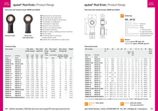igubal® Rod Ends | Product Range

igubal® Rod Ends | Product Range
Rod ends with female thread: KBRM and KBLM

Design with
metal sleeve (MH)

Technical Data
Part number

Max. static
radial load

Min. Max. torque
thread
strength
depth

Max. torque
through ball

Weight

Long
term
[N]

Thread

Inner threading

thread

Short
term
[N]

[mm]

[Nm]

KBLM-02

200

100

50

25

4

0.30

1

–

0.4

100
250
250
400
700

50
125
125
200
350

5
7
7
8
11

0.50
0.75
1.00
1.50
5.00

2
5
5
10
12

4
12
12
15
40

2.7
3.5
3.4
4.7
8.6

800
800
900
900
1,000
1,300
1,300
1,600
2,100
2,100
2,200
2,300
2,500
2,500

400
400
450
450
500
650
650
800
1,050
1,050
1,100
1,150
1,250
1,250

13
13
15
15
17
19
19
21
22
22
25
28
34
34

15.00
6.00
20.00
15.00
25.00
30.00
27.50
45.00
60.00
60.00
75.00
120.00
135.00
135.00

20
20
30
30
35
40
40
45
55
55
60
60
60
60

50
50
70
70
75
110
110
150
200
200
–
–
–
–

14.6
14.6
22.0
22.0
30.9
39.6
39.6
55.0
73.5
73.5
94.8
119.8
177.0
189.6

KBRM-02

d1

Dimension
Metric
Thread
L = left-hand thread
R = right-hand thread
Housing (female thread)
Dimensional series K

d3

d4
d5

W

Material:
Housing: igumid G page 1267
Spherical ball: iglidur® W300 page 819

KBRM-03
KBLM-03
800
400
KBRM-05 M4 KBLM-05 M4
1,000 500
KBRM-05
KBLM-05
1,000 500
KBRM-06
KBLM-06
1,400 700
KBRM-08
KBLM-08
2,100 1,050
KBRM-10
KBLM-10
3,100 1,550
KBRM-10 F
KBLM-10 F
3,100 1,550
KBRM-12
KBLM-12
3,600 1,800
KBRM-12 F
KBLM-12 F
3,600 1,800
KBRM-14
KBLM-14
4,000 2,000
KBRM-16
KBLM-16
4,200 2,100
KBRM-16 F
KBLM-16 F
4,200 2,100
KBRM-18
KBLM-18
4,600 2,300
KBRM-20
KBLM-20
5,400 2,700
KBRM-20 M20 KBLM-20 M20
5,400 2,700
KBRM-22
KBLM-22
7,000 3,500
KBRM-25
KBLM-25
8,500 4,250
KBRM-30
KBLM-30
10,500 5,250
KBRM-30 M27x2 KBLM-30 M27x2 10,500 5,250

Part number

d1 d2

Right-hand

Long
term
[N]

thread

KB…M-02

Standard Standard
without MH with MH
[Nm]
[Nm]

d4

d5

C1

[g]

thread

www.igus.eu/eu/rod-end

B

h1 l1

l2

W

Max.
pivot
angle

17
25
36
36
40
48
58
58
67
67
76
85
85
94
102
102
112
124
145
145

SW04
SW06
SW09
SW09
SW11
SW14
SW17
SW17
SW19
SW19
SW22
SW22
SW22
SW27
SW30
SW30
SW32
SW36
SW41
SW41

30°
30°
30°
30°
29°
25°
25°
25°
25°
25°
25°
23°
23°
23°
23°
23°
22°
22°
22°
22°

without with
MH
MH

Left-hand
thread

KBRM-02
KBLM-02
KBRM-03
KBLM-03
KBRM-05 M4 KBLM-05 M4
KBRM-05
KBLM-05
KBRM-06
KBLM-06
KBRM-08
KBLM-08
KBRM-10
KBLM-10
KBRM-10 F
KBLM-10 F
KBRM-12
KBLM-12
KBRM-12 F
KBLM-12 F
KBRM-14
KBLM-14
KBRM-16
KBLM-16
KBRM-16 F
KBLM-16 F
KBRM-18
KBLM-18
KBRM-20
KBLM-20
KBRM-20 M20 KBLM-20 M20
KBRM-22
KBLM-22
KBRM-25
KBLM-25
KBRM-30
KBLM-30
KBRM-30 M27x2KBLM-30 M27x2

±0.2

02
03
05
05
06
08
10
10
12
12
14
16
16
18
20
20
22
25
30
30

9
M02
4.0 4.6 3.0
13
M03
6.5 8.0 4.5
18
M04
9.0 12.0 6.0
18
M05
9.0 12.0 6.0
20
M06
10.0 13.0 7.0
24
M08
13.0 16.0 9.0
30
M10
15.0 19.0 10.5
30 M10 x 1.25 15.0 19.0 10.5
34
M12
18.0 22.0 12.0
34 M12 x 1.25 18.0 22.0 12.0
38
M14
20.0 25.0 13.5
42
M16
22.0 27.0 15.0
42 M16 x 1.5 22.0 27.0 15.0
46 M18 x 1.5 25.0 31.0 16.5
50 M20 x 1.5 28.0 34.0 18.0
50 M20 x 2.5 28.0 34.0 18.0
56 M22 x 1.5 30.0 37.0 20.0
60 M24 x 2.0 32.0 41.0 22.0
70 M30 x 2.0 37.0 50.0 25.0
70 M27 x 2.0 37.0 50.0 25.0

4
6
8
8
9
12
14
14
16
16
19
21
21
23
25
25
28
31
37
37

4.1
6.1
8.1
8.1
9.2
12.2
14.2
14.2
16.2
16.2
19.2
21.2
21.2
23.2
25.3
25.3
–
–
–
–

12.5
18.5
27
27
30
36
43
43
50
50
57
64
64
71
77
77
84
94
110
110

6
8
10
10
12
16
20
20
22
22
25
28
28
32
33
33
37
42
50
50

For rod ends with metal insert please add MH to the part number. Example: KRBM-10 MH (Inner-Ø: 10 mm).

delivery from stock
time
720 Lifetime calculation, CAD files and much more support

d3

E10

Short
term
[N]

Left-hand

Order key

C1

Dimensions [mm]
Max. static
tensile strength

Right-hand

B

d2

I1

	 Maintenance-free, self-lubricating
	 High strength under impact loads
	 Very high tensile strength for varying loads
	 Compensation of misalignment
	 Compensation of edge loads
	 Insensitive to dirt, dust and lint
	 Corrosion- and chemical-resistant
	 High vibration-dampening
	 Suitable for rotating, oscillating and linear movements
	 Very low weight
	 Dimensional series K according to
standard DIN ISO 12240
	 Available with a metal sleeve for a higher torque

I2

Rod ends with female thread: KBRM and KBLM

Standard design

igubal®
rod ends

h1

igubal®
rod ends

prices price list online
www.igus.eu/eu/kbrm

igus® GmbH Germany  |  Phone +49 2203 9649-145 Fax -334  |  info@igus.de  |  www.igus.eu

721

 