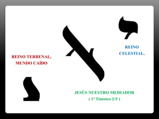 REINO TERRENAL,
MUNDO CAÍDO
REINO
CELESTIAL,
JESÚS NUESTRO MEDIADOR
( 1ª Timoteo 2:5 )
 