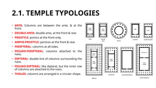 Greek Architecture - Greek Iconic Buildings | PPTX