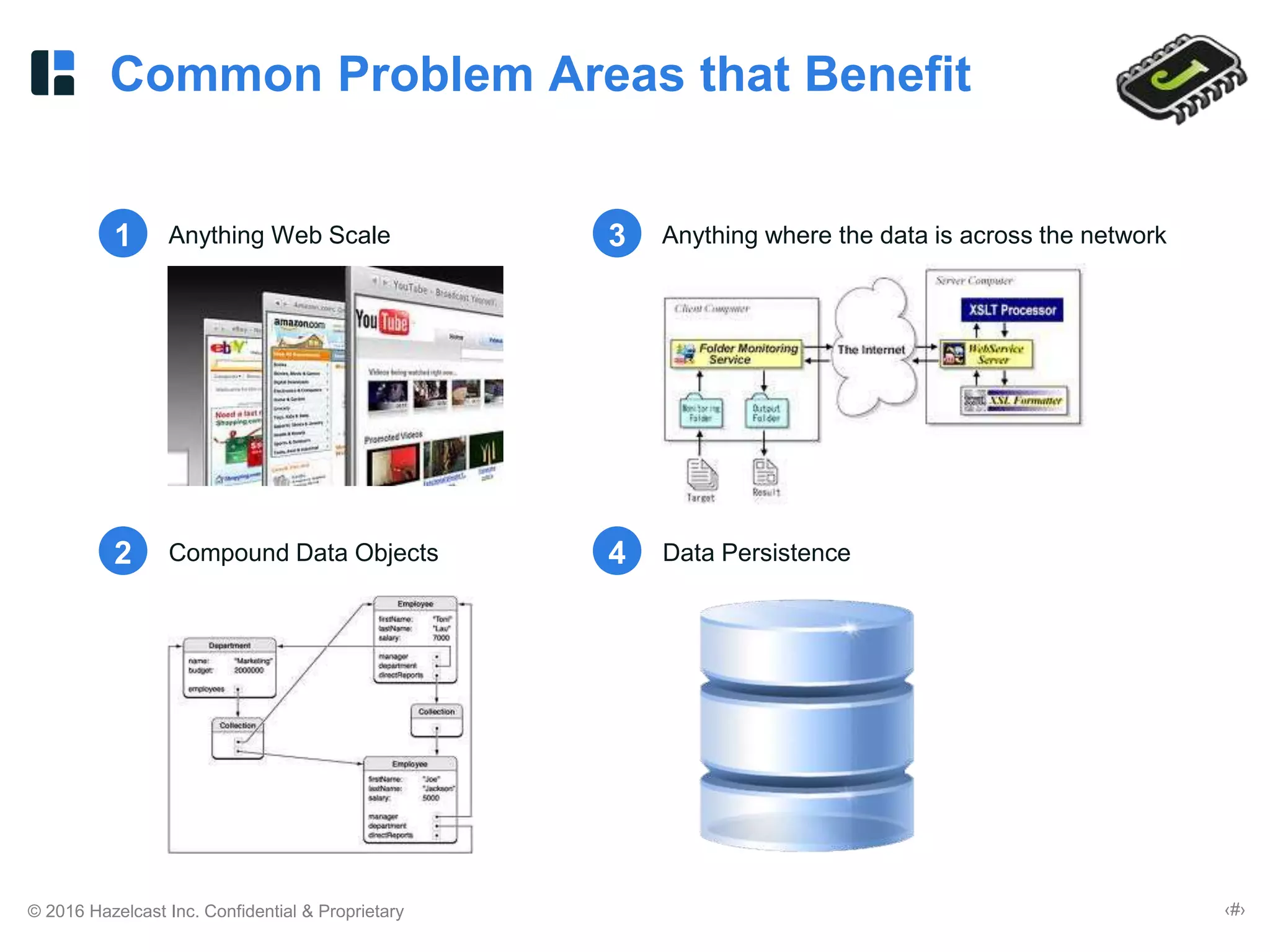 © 2016 Hazelcast Inc. Confidential & Proprietary ‹#›
Common Problem Areas that Benefit
Anything Web Scale Anything where the data is across the network
Compound Data Objects Data Persistence
1 3
2 4
 