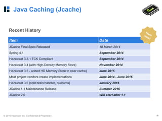 © 2016 Hazelcast Inc. Confidential & Proprietary ‹#›
Java Caching (Jcache)
Recent History
Item Date
JCache Final Spec Released 18 March 2014
Spring 4.1 September 2014
Hazelcast 3.3.1 TCK Compliant September 2014
Hazelcast 3.4 (with High-Density Memory Store) November 2014
Hazelcast 3.5 - added HD Memory Store to near cache) June 2015
Most project vendors create implementations June 2014 - June 2015
Hazelcast 3.6 (split brain handler, quorums) January 2016
JCache 1.1 Maintenance Release Summer 2016
JCache 2.0 Will start after 1.1
 