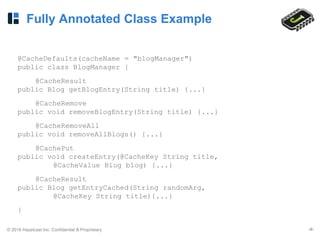 © 2016 Hazelcast Inc. Confidential & Proprietary ‹#›
Fully Annotated Class Example
@CacheDefaults(cacheName = "blogManager")
public class BlogManager {
@CacheResult
public Blog getBlogEntry(String title) {...}
@CacheRemove
public void removeBlogEntry(String title) {...}
@CacheRemoveAll
public void removeAllBlogs() {...}
@CachePut
public void createEntry(@CacheKey String title,
@CacheValue Blog blog) {...}
@CacheResult
public Blog getEntryCached(String randomArg,
@CacheKey String title){...}
}
 