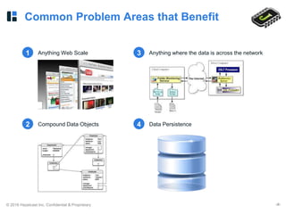 © 2016 Hazelcast Inc. Confidential & Proprietary ‹#›
Common Problem Areas that Benefit
Anything Web Scale Anything where the data is across the network
Compound Data Objects Data Persistence
1 3
2 4
 