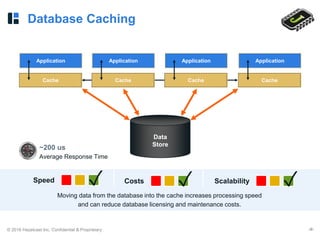 © 2016 Hazelcast Inc. Confidential & Proprietary ‹#›
Database Caching
Moving data from the database into the cache increases processing speed
and can reduce database licensing and maintenance costs.
Speed ✓
Data
Store
Application
Cache
Application
Cache
Application
Cache
Application
Cache
Costs ✓ Scalability ✓
~200 us
Average Response Time
 