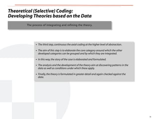 Grounded Theory Introduction | PDF