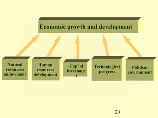 03 growth and the less-developed countries | PPT