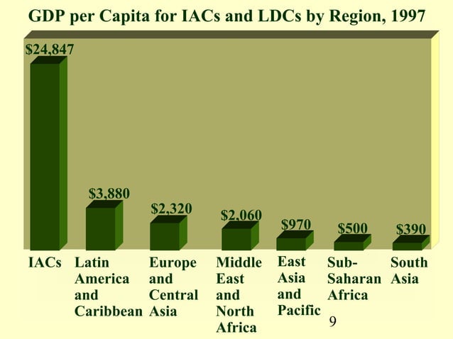 03 growth and the less-developed countries | PPT | Economy | Business ...