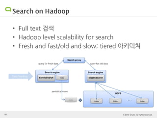 © 2013 Gruter. All rights reserved.10
HDFS
Search on Hadoop
• Full text 검색
• Hadoop level scalability for search
• Fresh and fast/old and slow; tiered 아키텍쳐
Search engine
ElasticSearch Index
Search engine
ElasticSearch
Index Index Index
…
Data feeding
Index
query for old dataquery for fresh data
Search proxy
periodical move
 