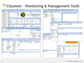 © 2013 Gruter. All rights reserved.13
Cloumon – Monitoring & Management Tools
 