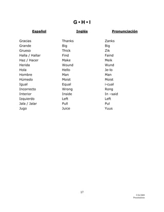 17 
5/26/2009
Presentations 
 
G • H • I
Español Inglés Pronunciación
Gracias Thanks Zanks
Grande Big Big
Grueso Thick Zik
Halla / Hallar Find Faind
Haz / Hacer Make Meik
Herida Wound Wund
Hola Hello Je-lo
Hombre Man Man
Húmedo Moist Moist
Igual Equal i-cual
Incorrecto Wrong Rong
Interior Inside In –said
Izquierdo Left Left
Jala / Jalar Pull Pul
Jugo Juice Yuus
 
