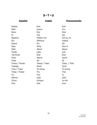 20 
5/26/2009
Presentations 
 
S • T • U
Español Inglés Pronunciación
Salida Exit Exit
Salir Leave Liiv
Seco Dry Drai
Si Yes Ies
Sígame Follow me Fol-ou mi
Sin Without Uidaut
Sobre On On
Solo Only Oun-li
Sólo Alone Aloun
Tarde Late Leit
Terminar End End
Tibio Warm Uorm
Todo All Ol
Toma / Tomar Takes / Take Teiks / Teik
Trabajo Work Uork
Trae / Traer To bring Tu bring
Trata / Tratar Try Trai
Tú You Iu
Ultimo Last Last
Único Unique Iu-nik
Usa Use iuus
 