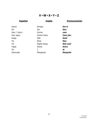21 
5/26/2009
Presentations 
 
V • W • X • Y • Z
Español Inglés Pronunciación
Vacio Empty Em-ti
Ve Go Gou
Ven / Venir Come cam
Ven aquí. Come here. Cam jiar.
Viejo Old Ould
Ya Now Nau
Ya Right away Rait auei
Yapa Extra Extra
Yo I Ai
Zancudo Mosquito Mosquito
 